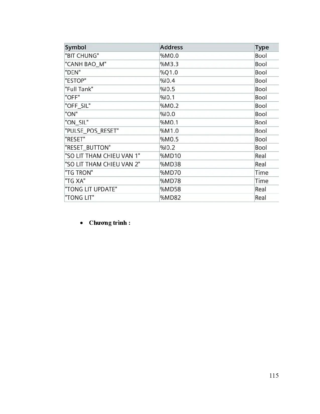 Đồ án tốt nghiệp - Điều khiển và giám sát mô hình trộn nguyên liệu bằng PLC - Trang 135