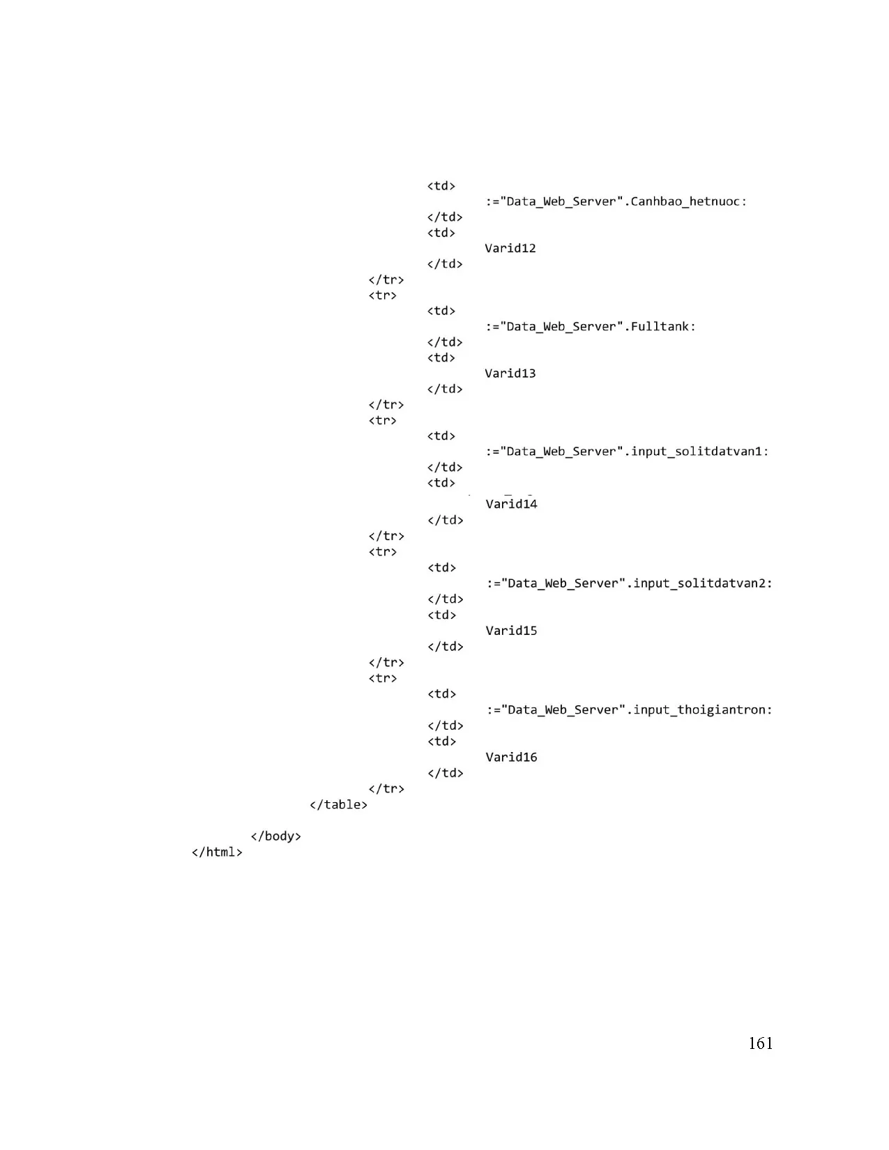 Đồ án tốt nghiệp - Điều khiển và giám sát mô hình trộn nguyên liệu bằng PLC - Trang 181