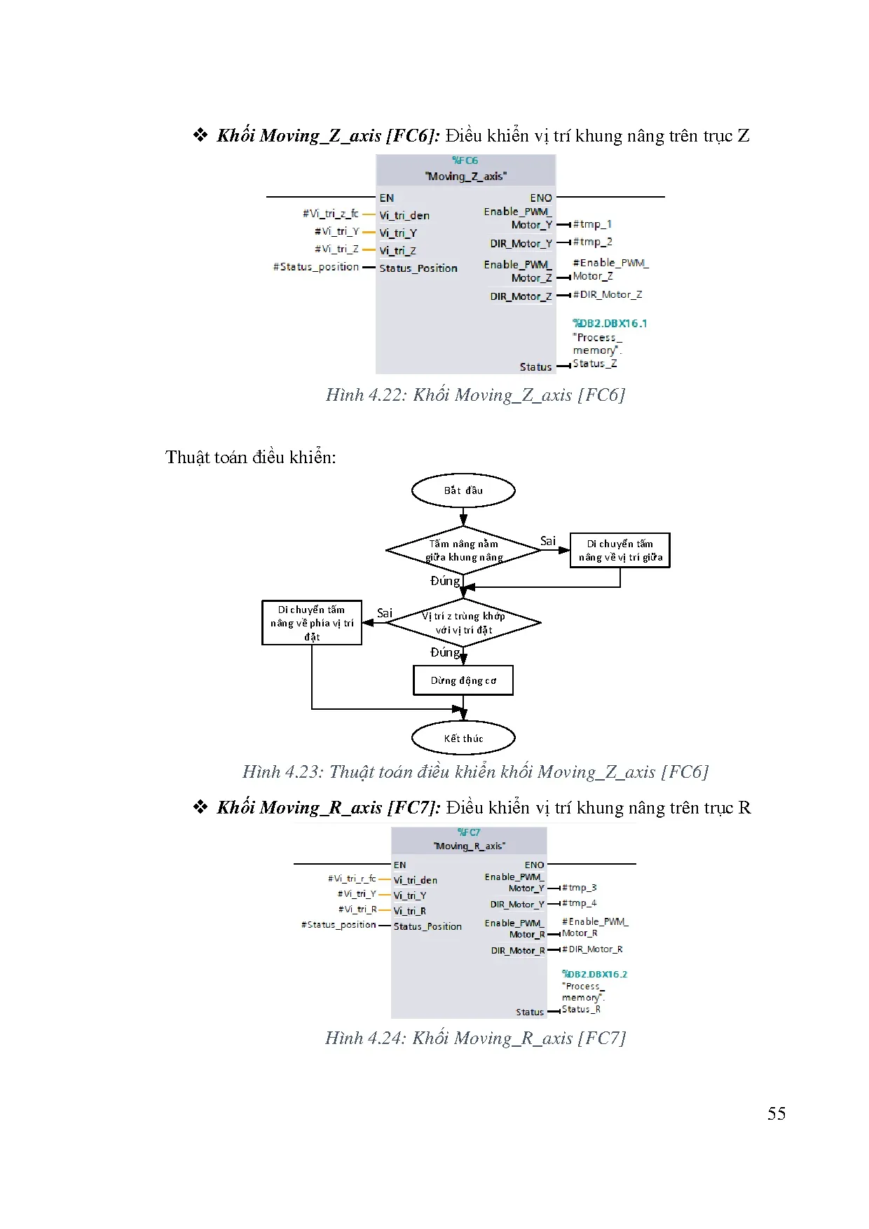 Đồ án tốt nghiệp - Thiết kế - thi công mô hình bãi giữ xe ô tô tự động sử dụng PLC S7-1200 - Trang 70