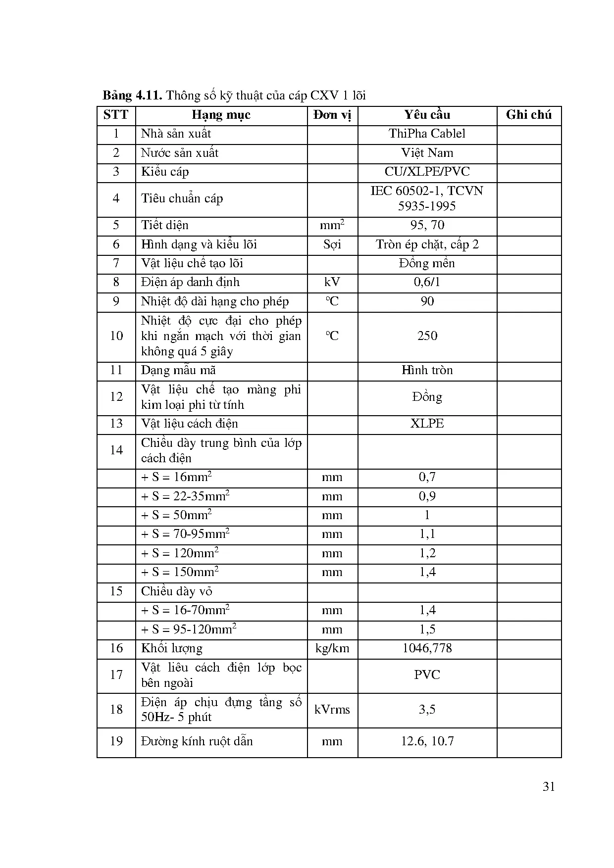 Đồ án tốt nghiệp - Thiết kế hệ thống cung cấp điện cho tòa nhà - Trang 39