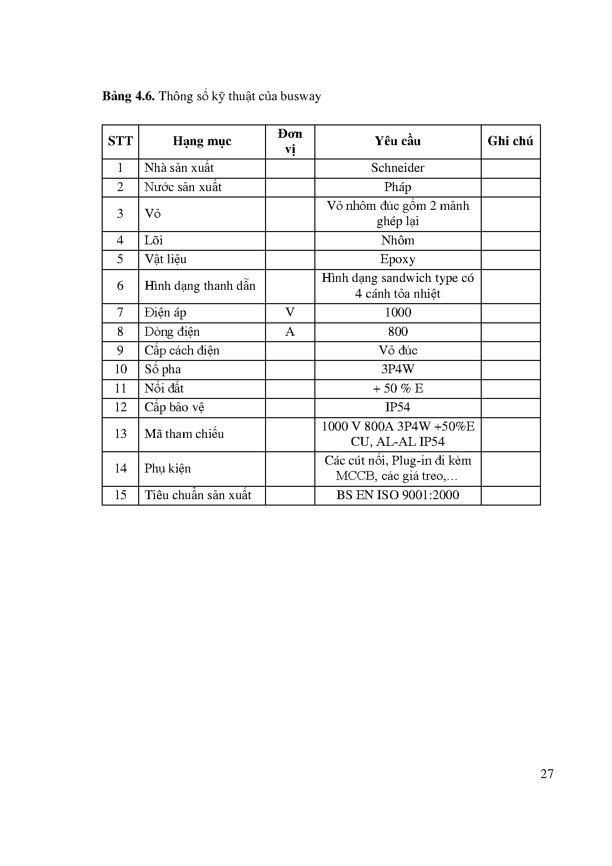 Ảnh một số trang tài liệu
