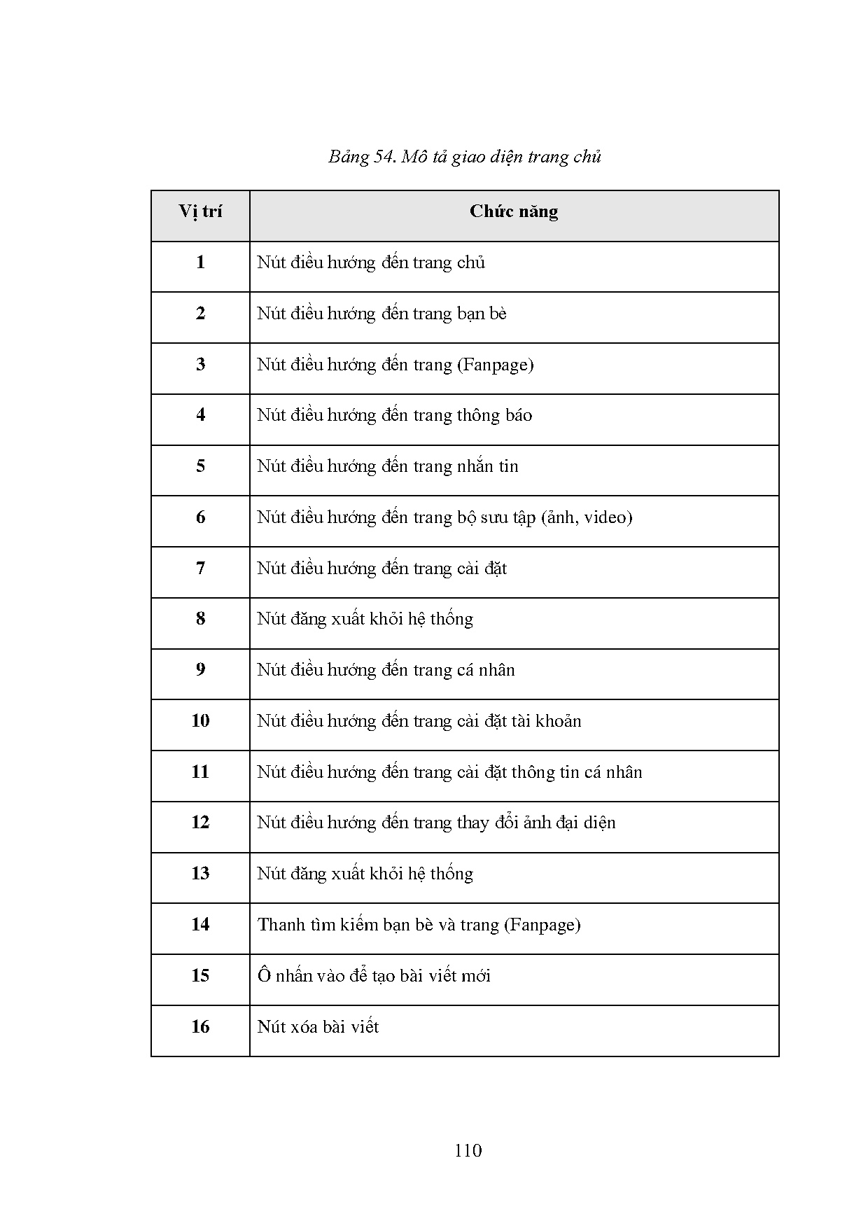 Ảnh một số trang tài liệu