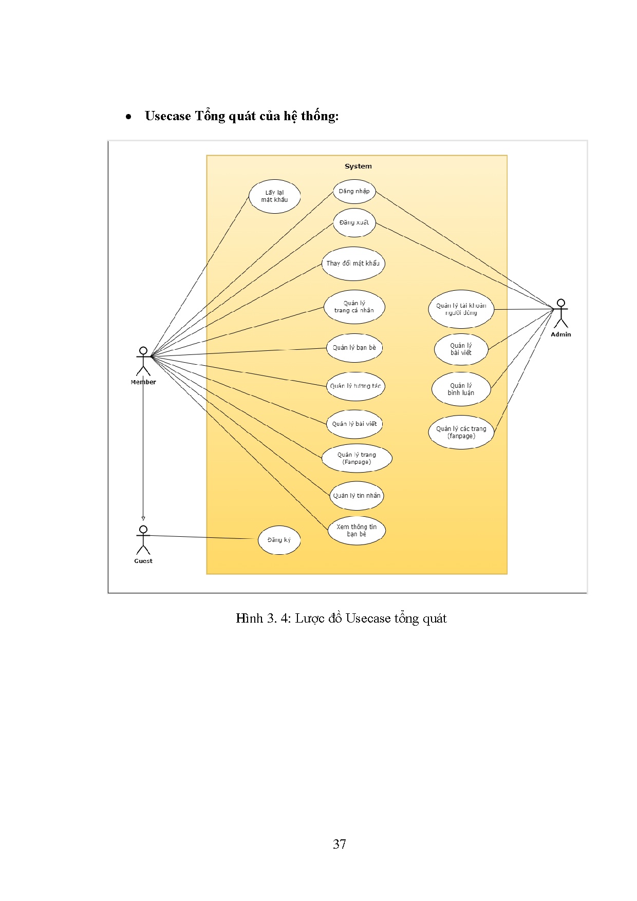 Ảnh một số trang tài liệu