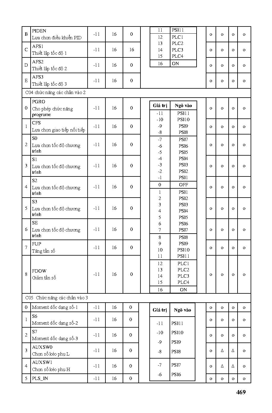 Ảnh một số trang tài liệu