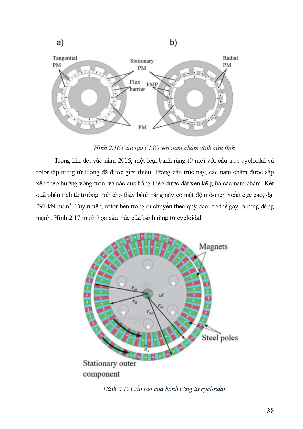 Ảnh một số trang tài liệu