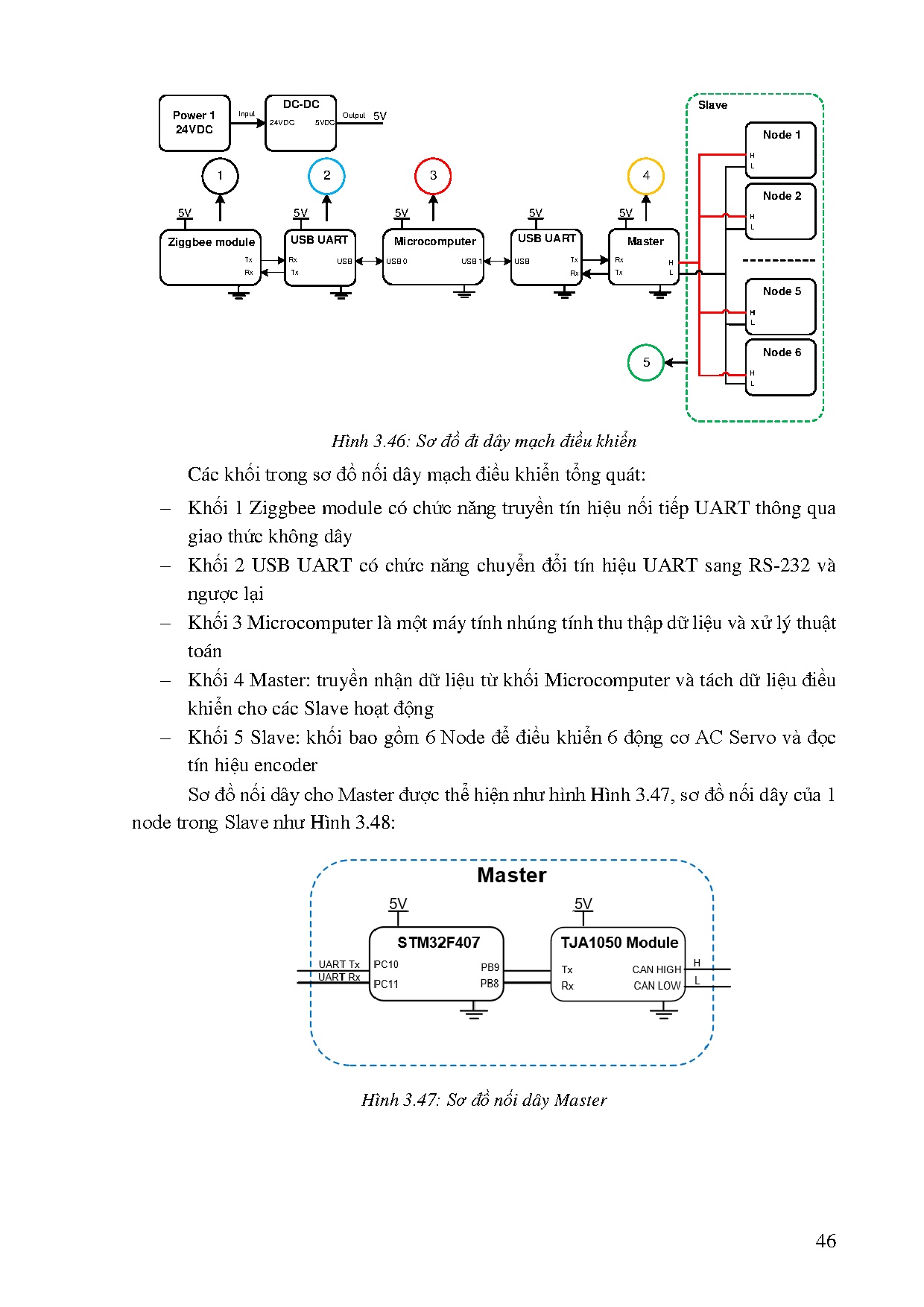 Ảnh một số trang tài liệu