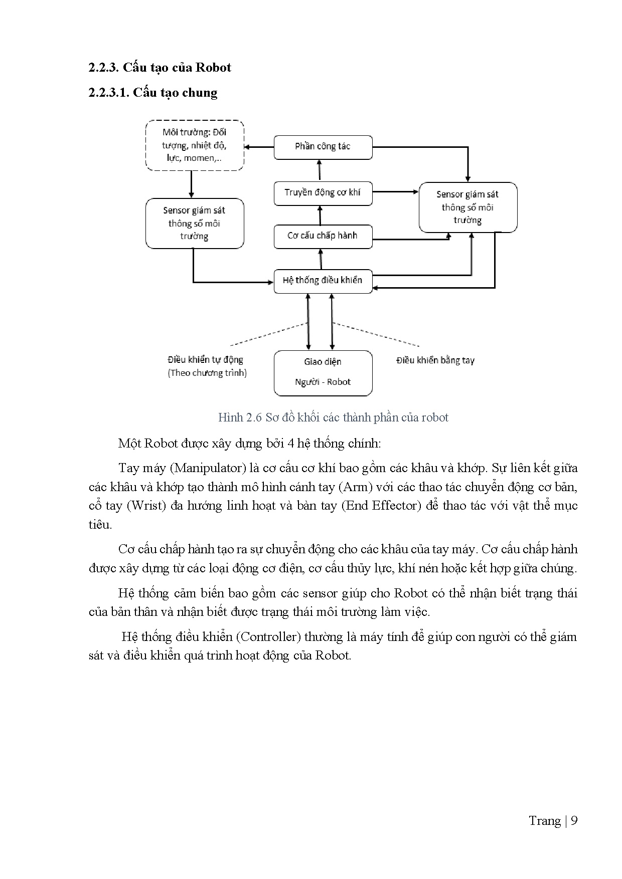 Đồ án tốt nghiệp - Thiết kế và điều khiển thực tế ảo Robot 6 bậc tự do - Trang 26