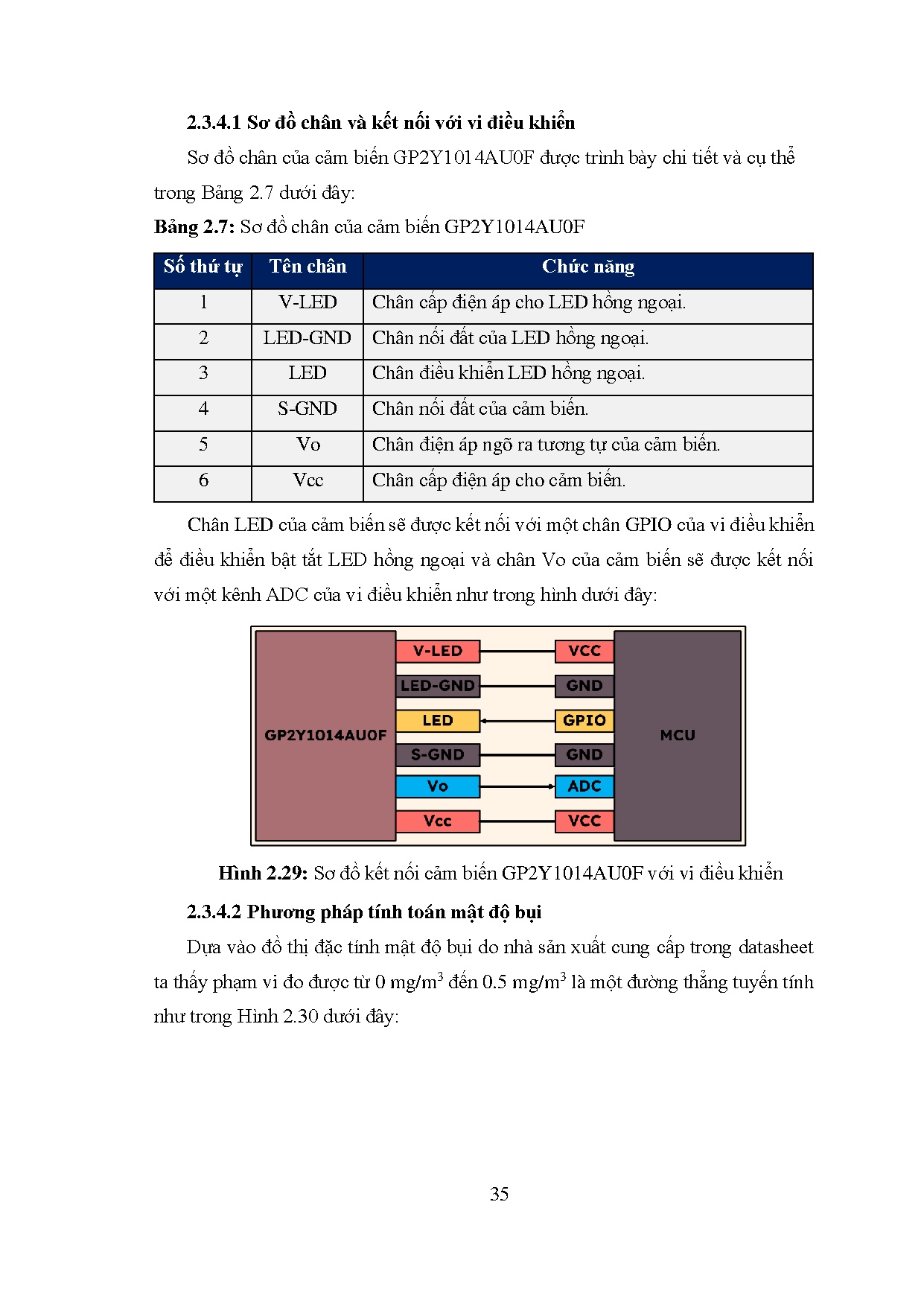Đồ án tốt nghiệp - Thiết kế và thi công thiết bị giám sát kết hợp quản lý chất lượng MTKKHTDLLWVĐTA - Trang 51