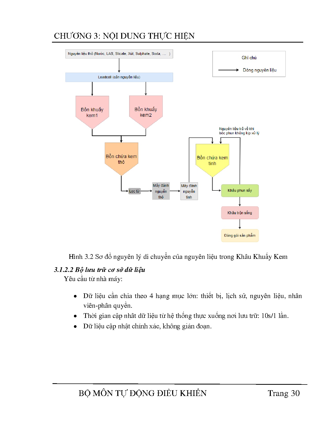 Ảnh một số trang tài liệu