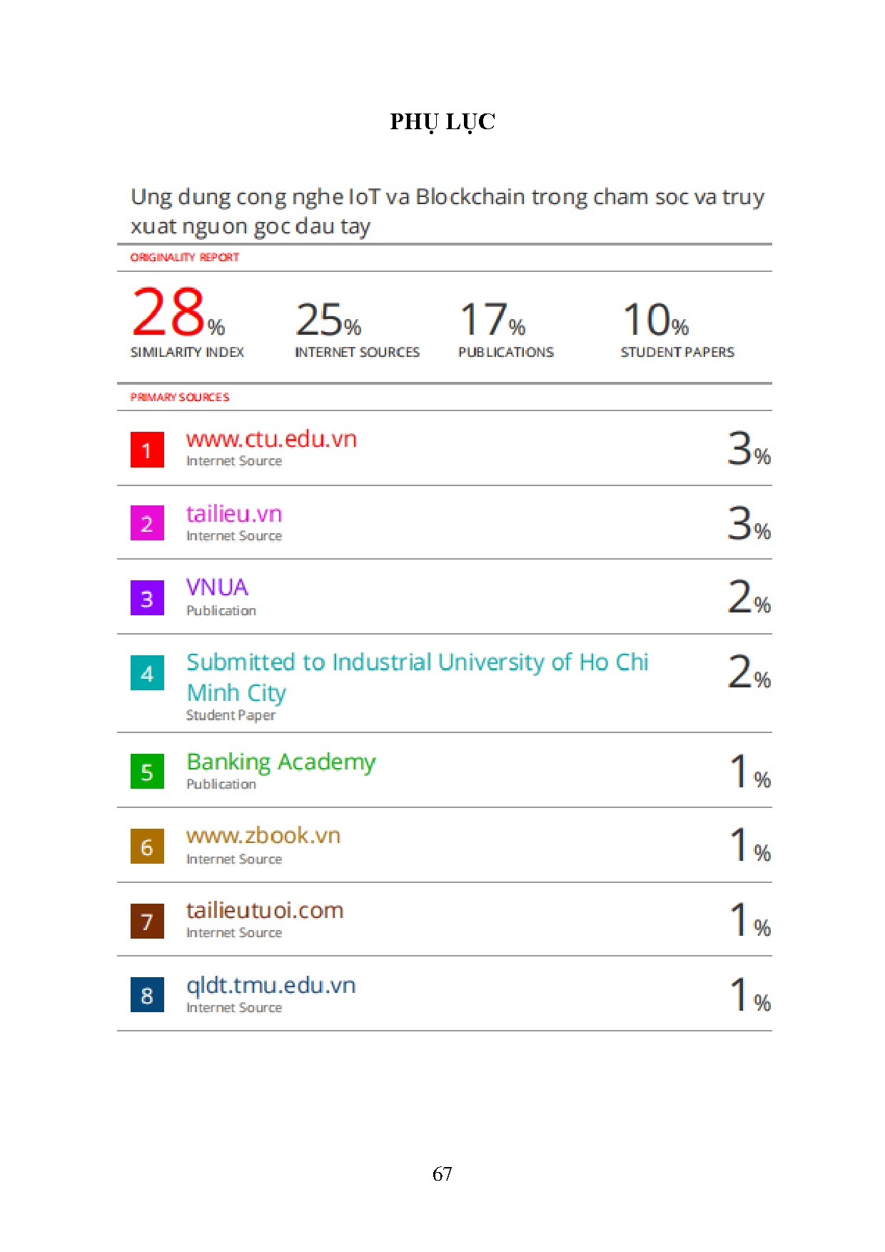 Ảnh một số trang tài liệu