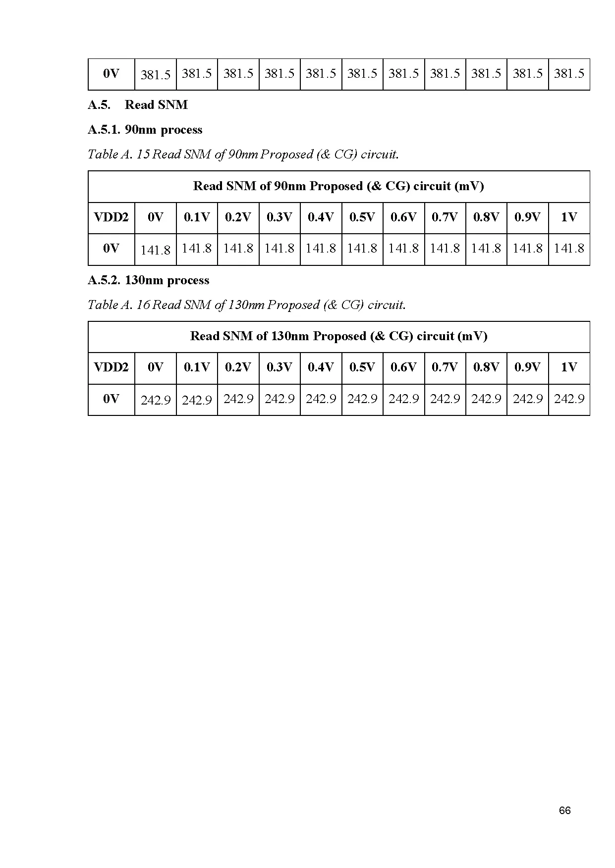 Đồ án tốt nghiệp - Low power sram with MT-Cmos and gating techniques - Trang 80