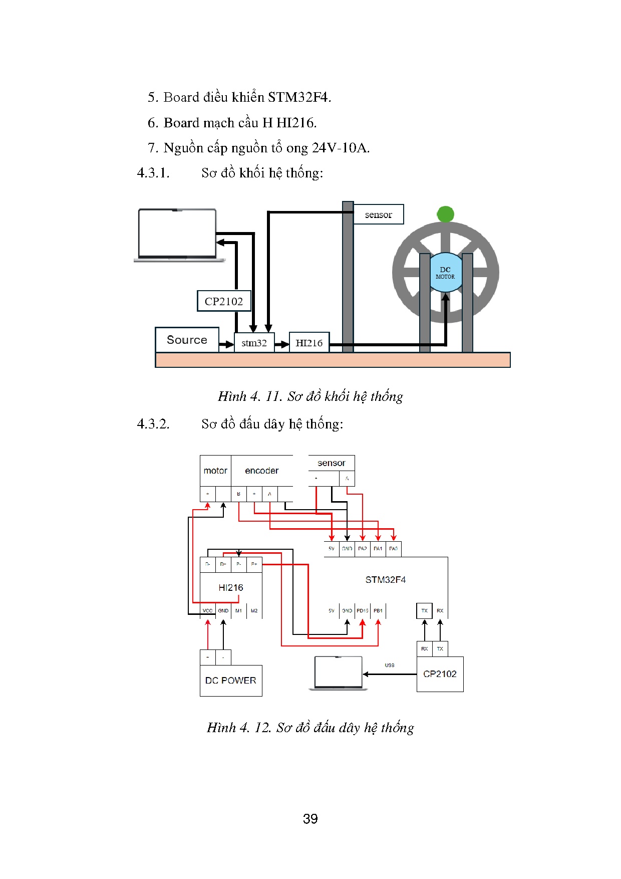 Đồ án tốt nghiệp - Khảo sát điều khiển Linear quadratic regulator cho hệ bóng trên bánh xe - Trang 42
