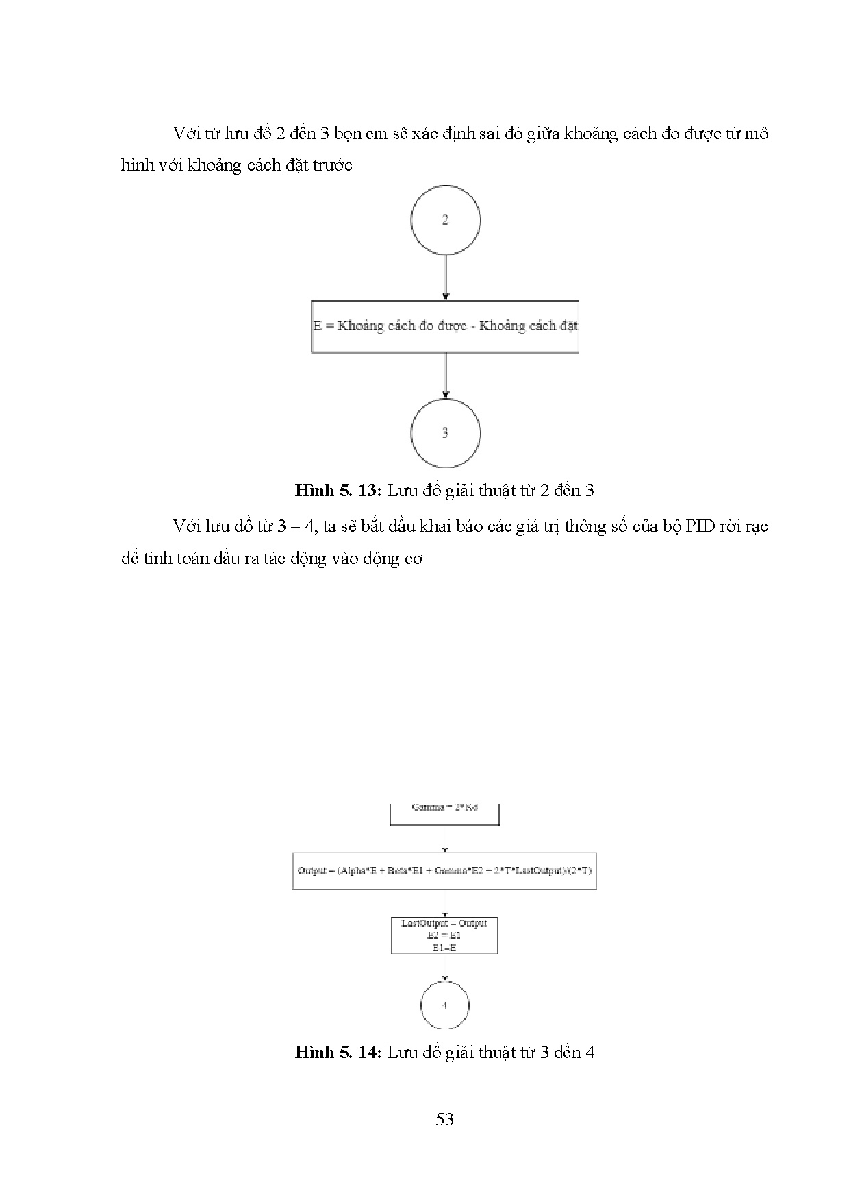 Ảnh một số trang tài liệu