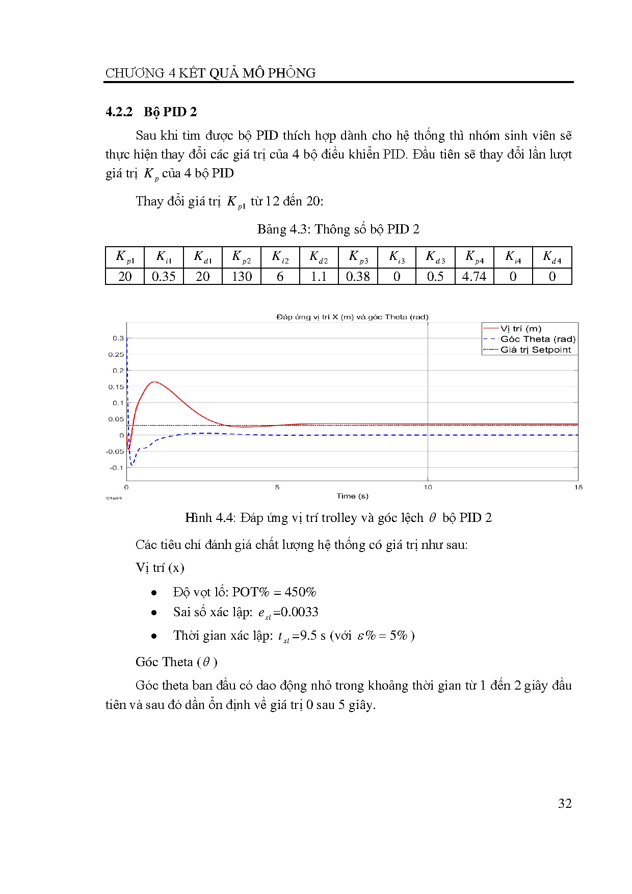Đồ án tốt nghiệp - Thiết kế bộ điều khiển PID ổn định vị trí và chống dao động tải cho hệ cần TT 3 - Trang 51