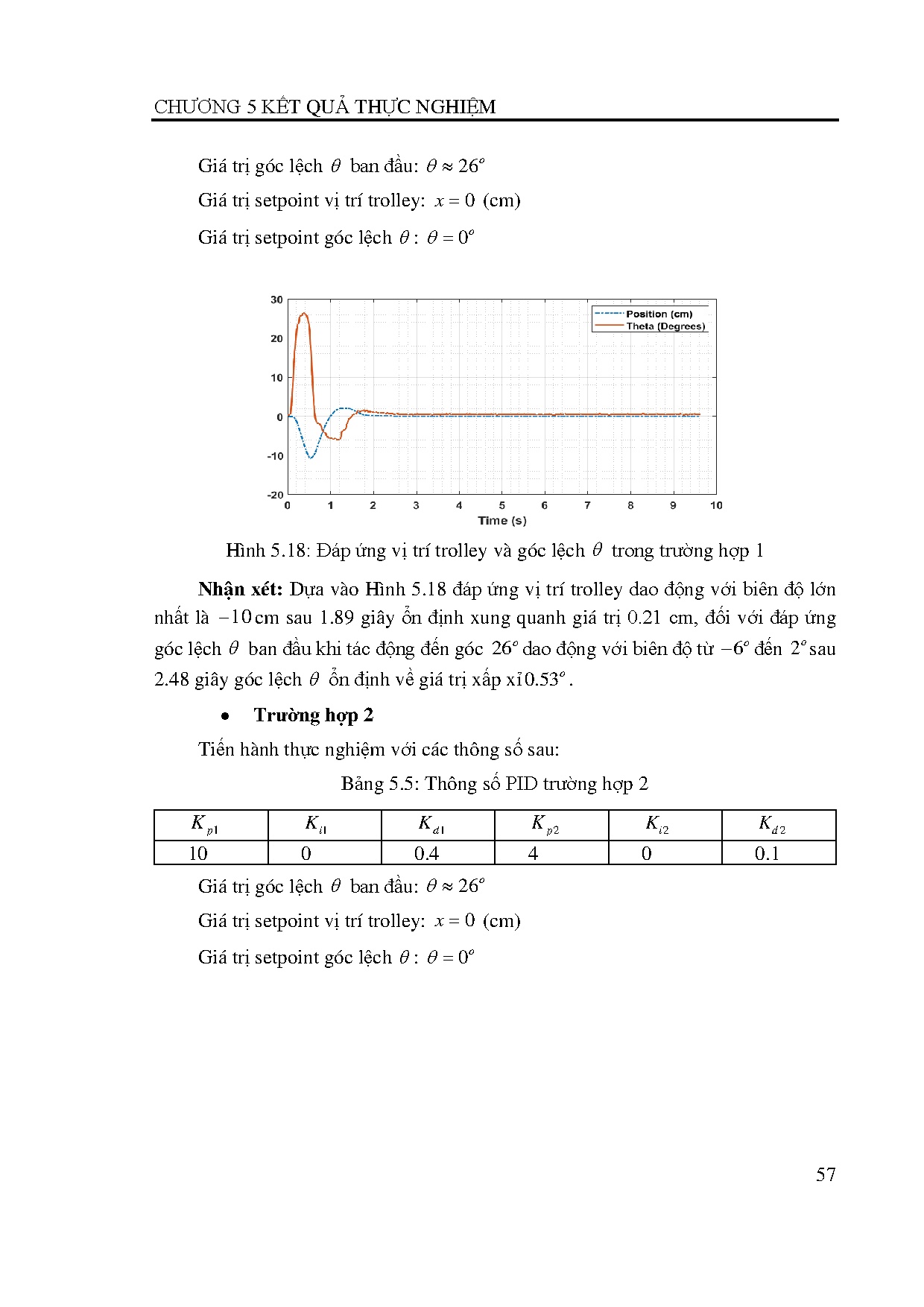 Đồ án tốt nghiệp - Thiết kế bộ điều khiển PID ổn định vị trí và chống dao động tải cho hệ cần TT 3 - Trang 76