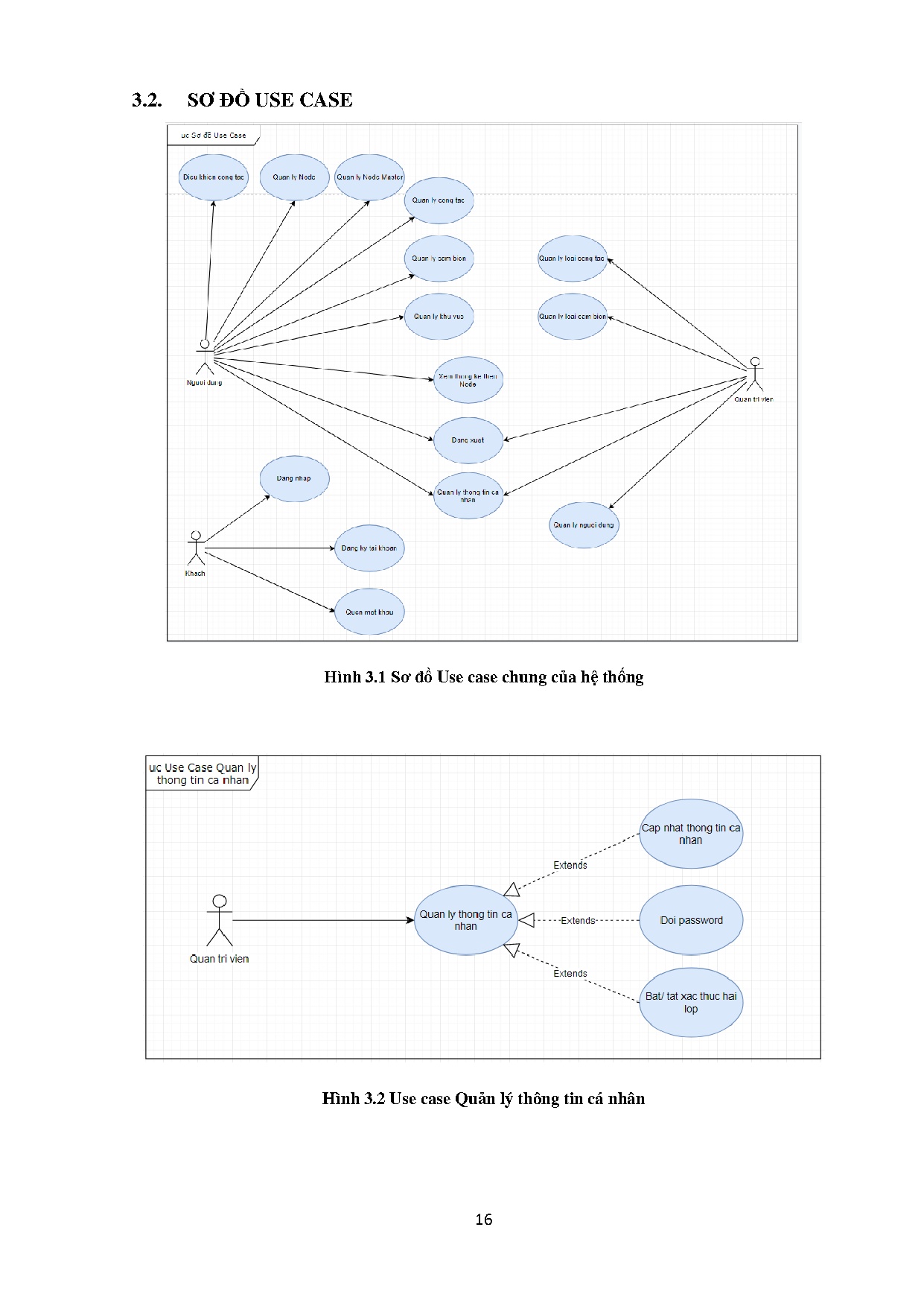 Đồ án tốt nghiệp - Nghiên cứu Asp.Net Core, API Restful 2 và xây dựng hệ thống quản lý thiết bị IoTs - Trang 30