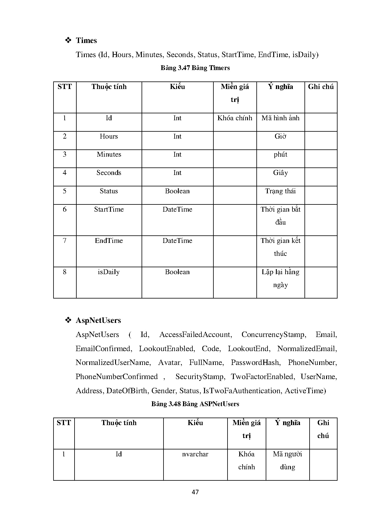 Đồ án tốt nghiệp - Nghiên cứu Asp.Net Core, API Restful 2 và xây dựng hệ thống quản lý thiết bị IoTs - Trang 61