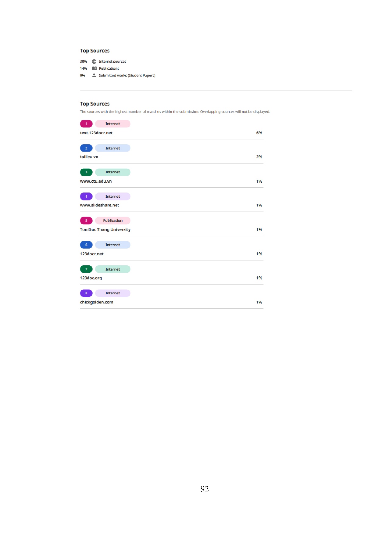 Ảnh một số trang tài liệu