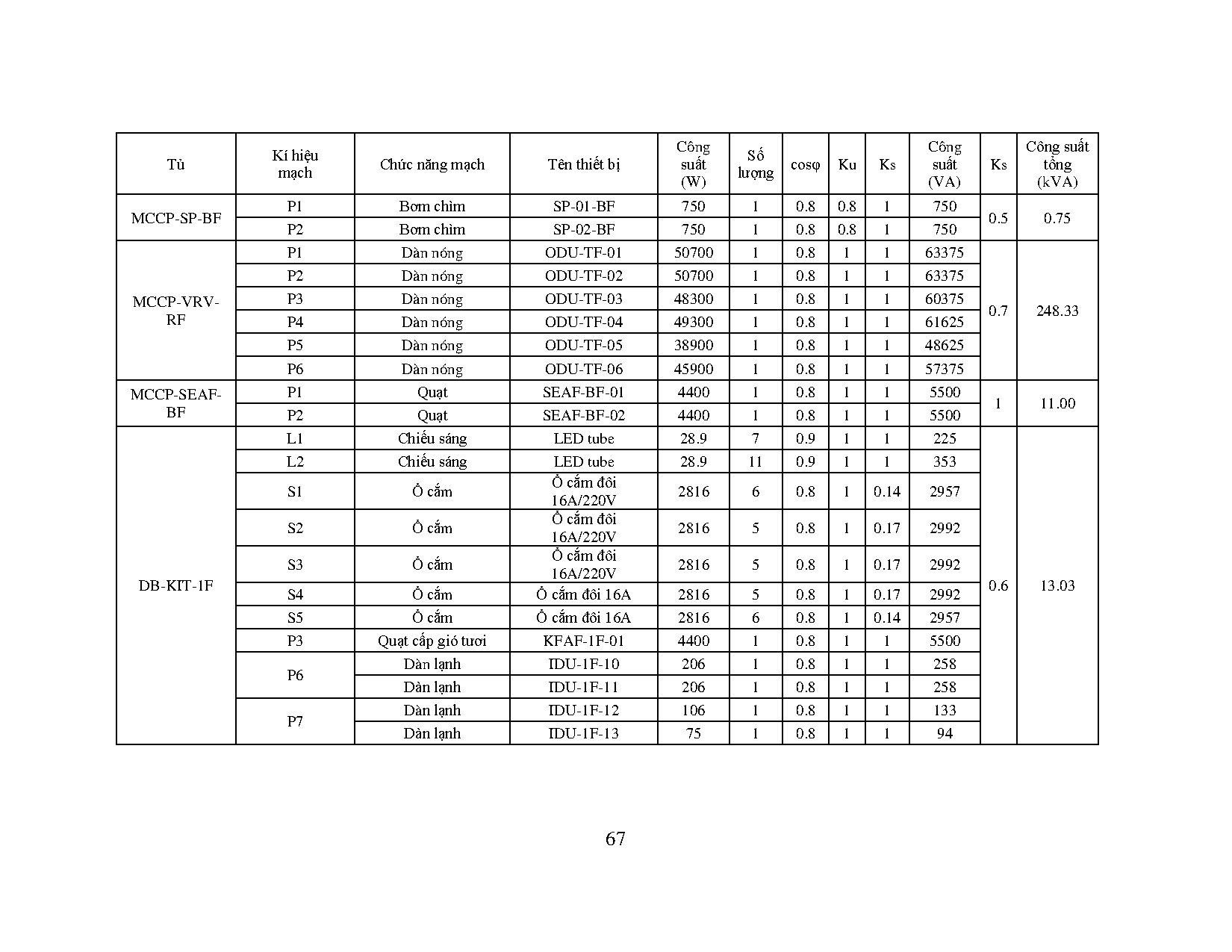 Ảnh một số trang tài liệu
