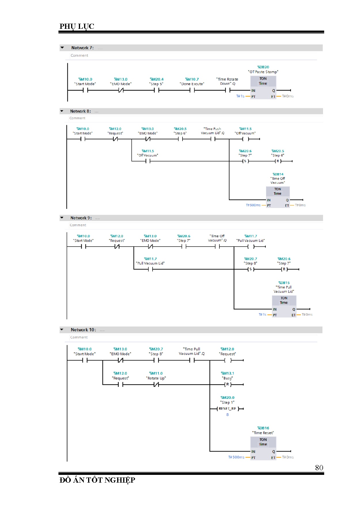 Đồ án tốt nghiệp - Thiết kế thi công mô hình cấp màng seal vào nắp chai - Trang 86