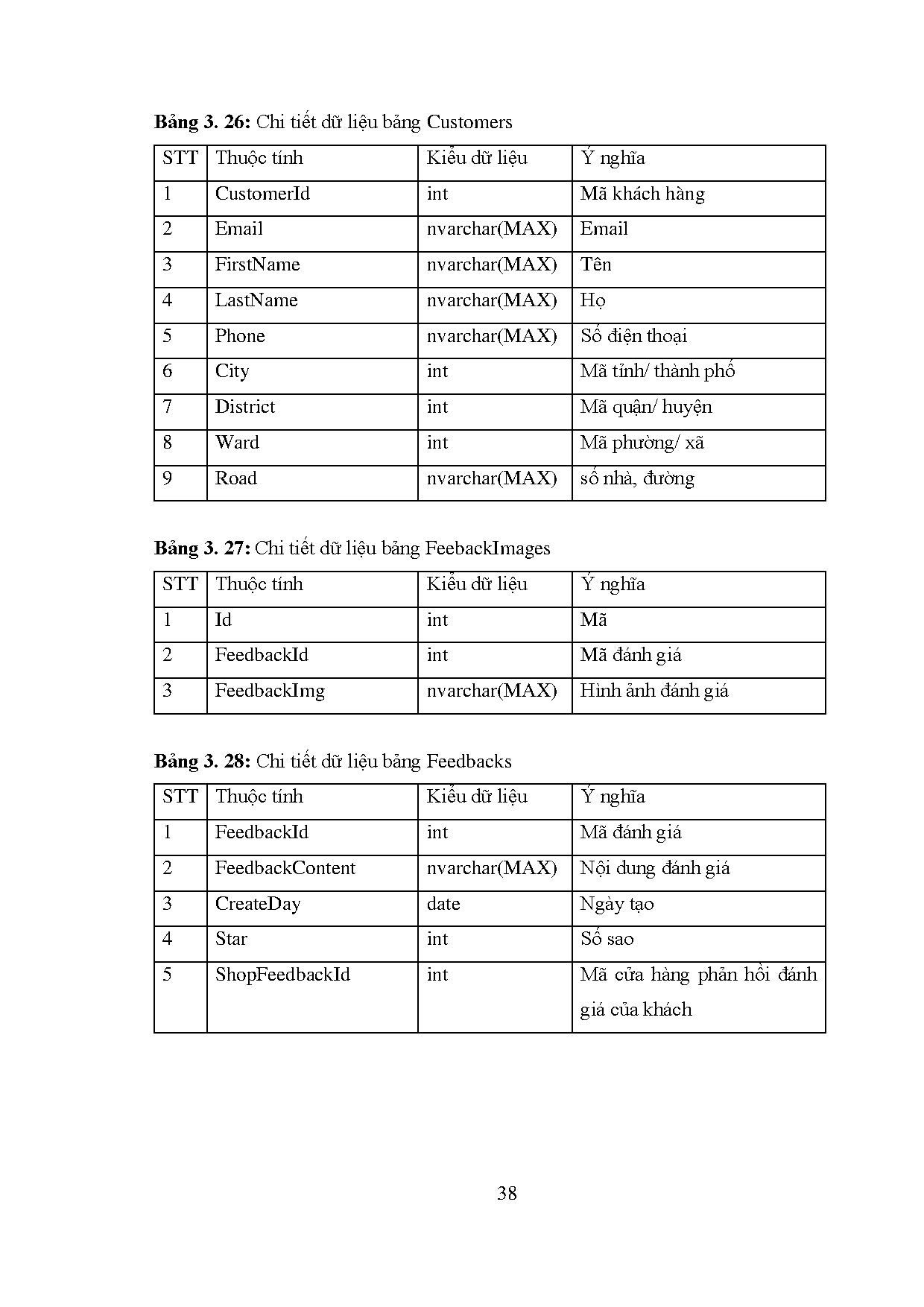 Ảnh một số trang tài liệu