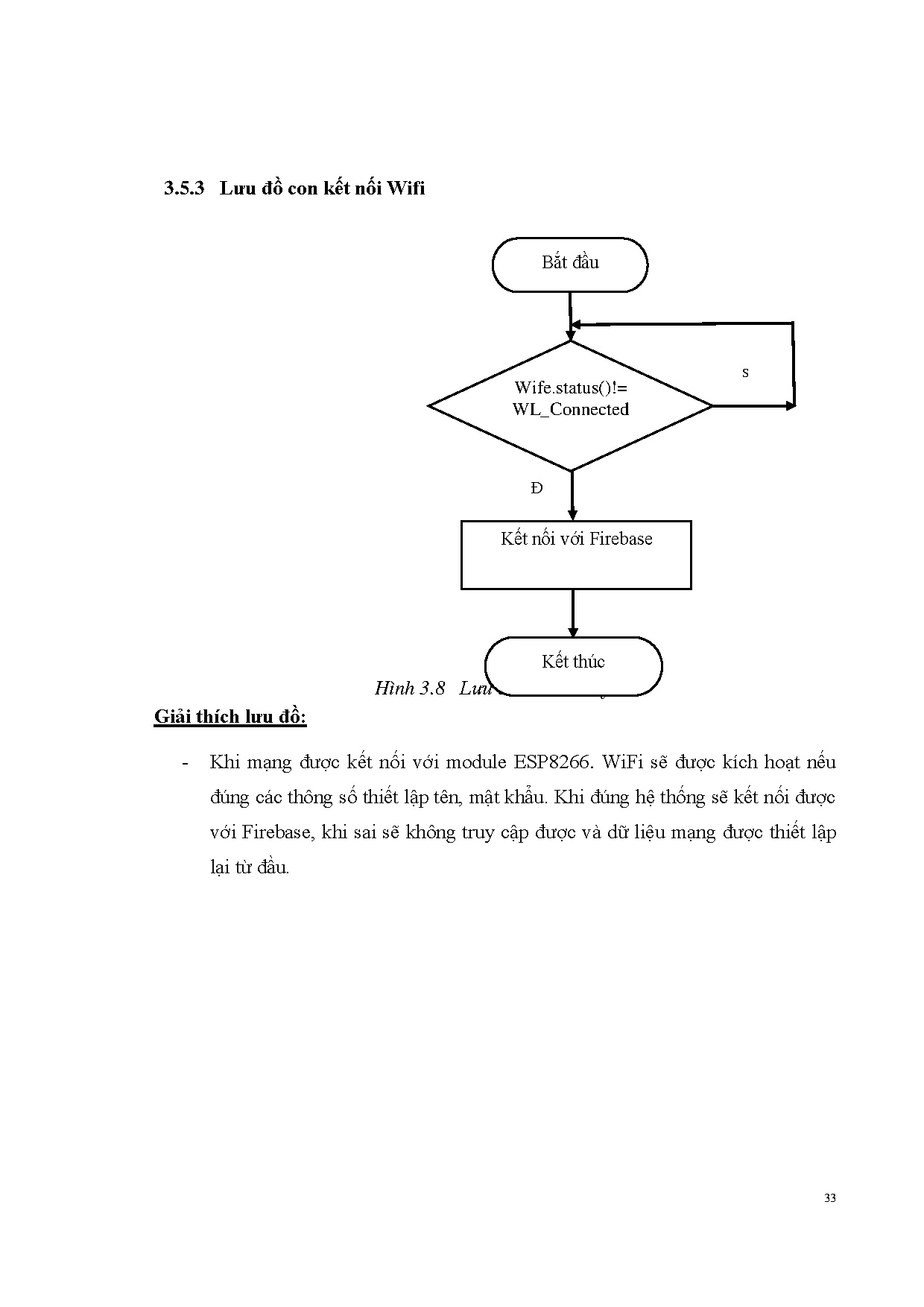 Đồ án tốt nghiệp - Hệ thống theo dõi sức khỏe tại nhà - Trang 44
