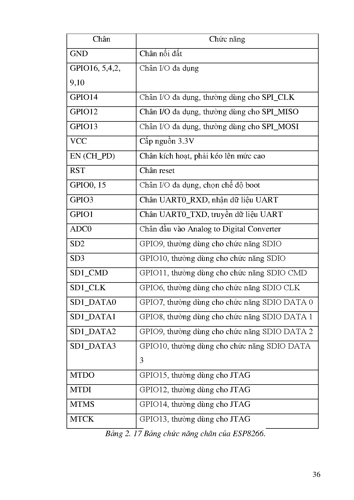 Đồ án tốt nghiệp - Thiết kế bãi gửi xe tự động - Trang 48