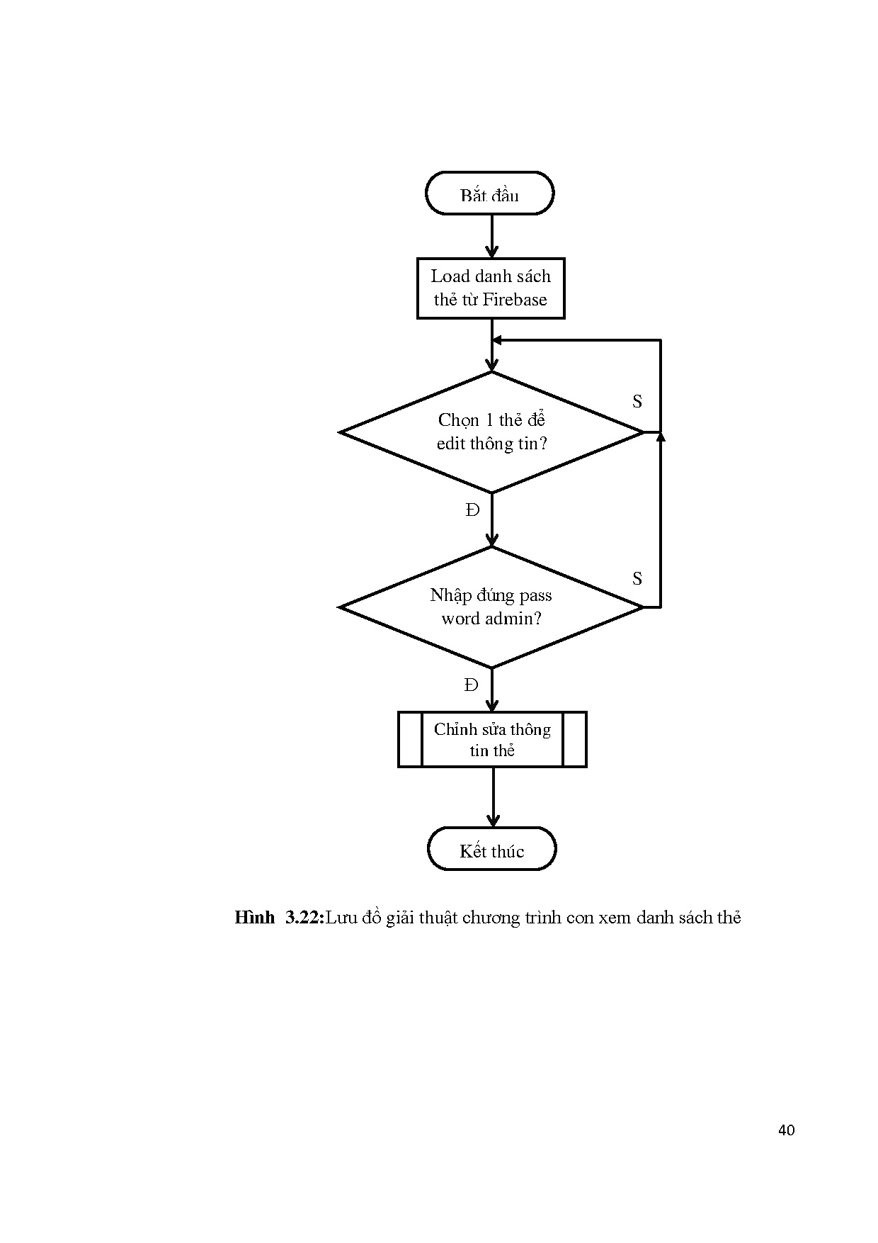 Đồ án tốt nghiệp - Thiết kế và thi công thiết bị quản lý cửa - Trang 52