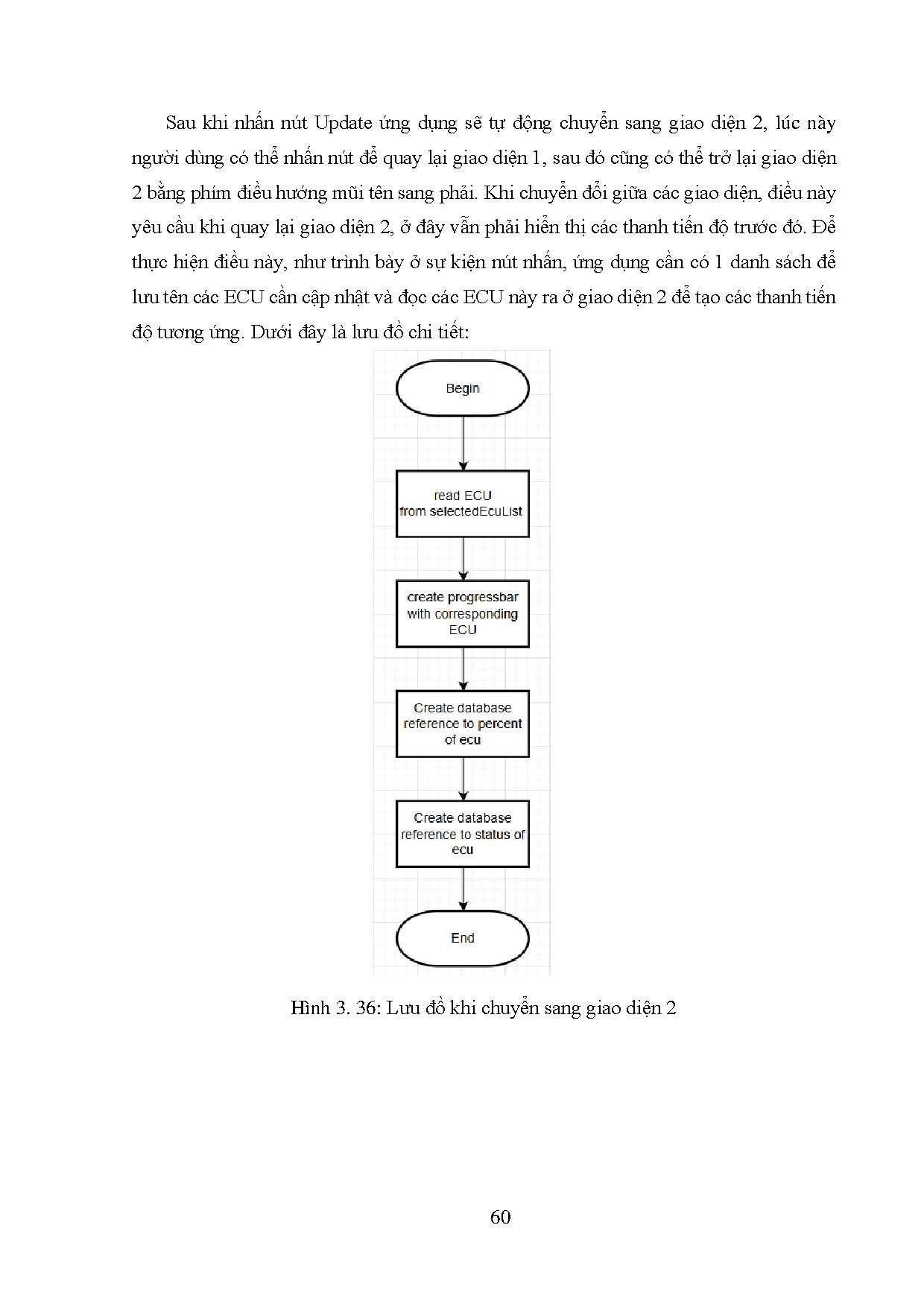Đồ án tốt nghiệp - Thiết kế và thi công hệ thống cập nhật Firmware không dây (FOTA) trong lĩnh V ô T - Trang 75