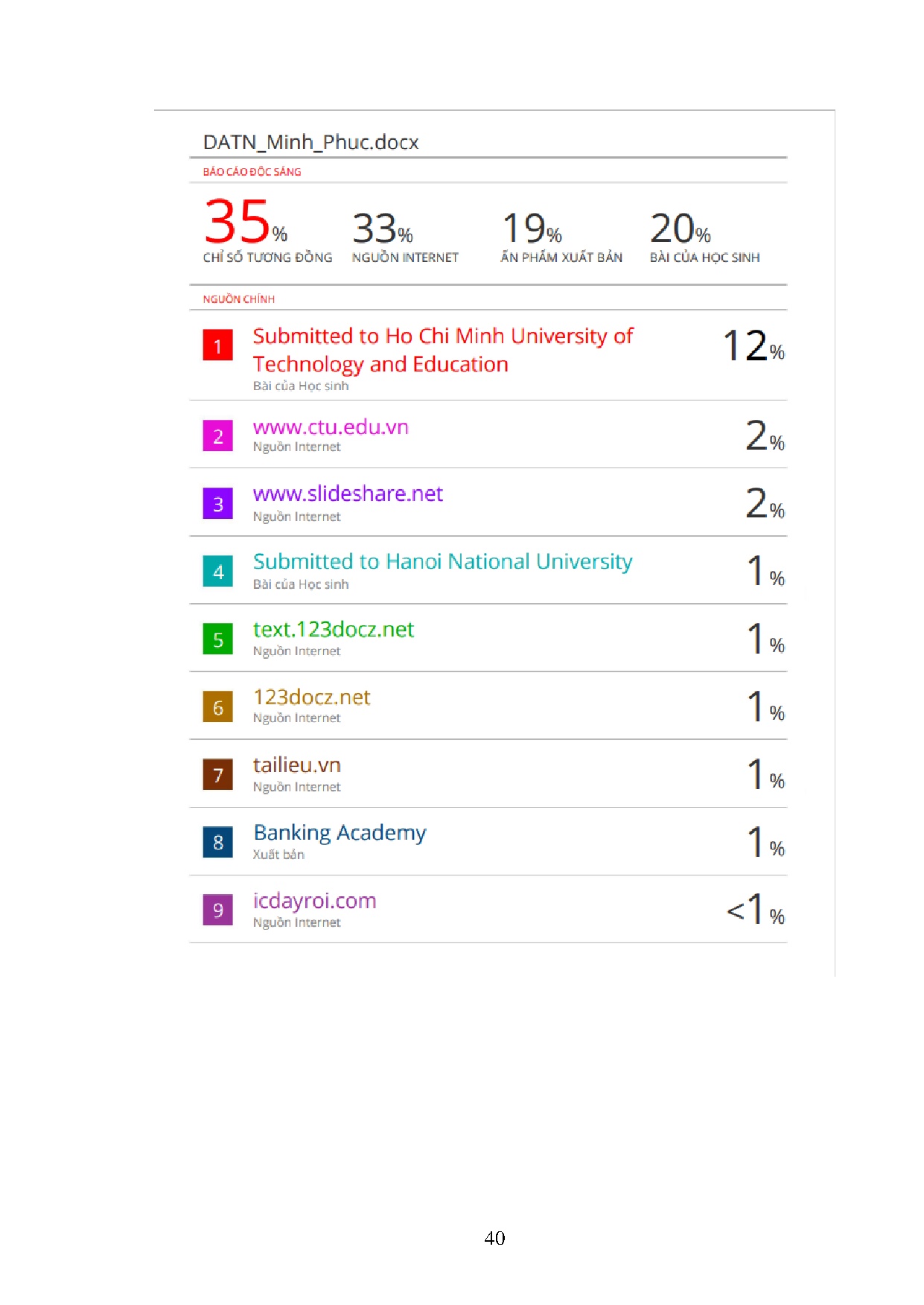 Ảnh một số trang tài liệu
