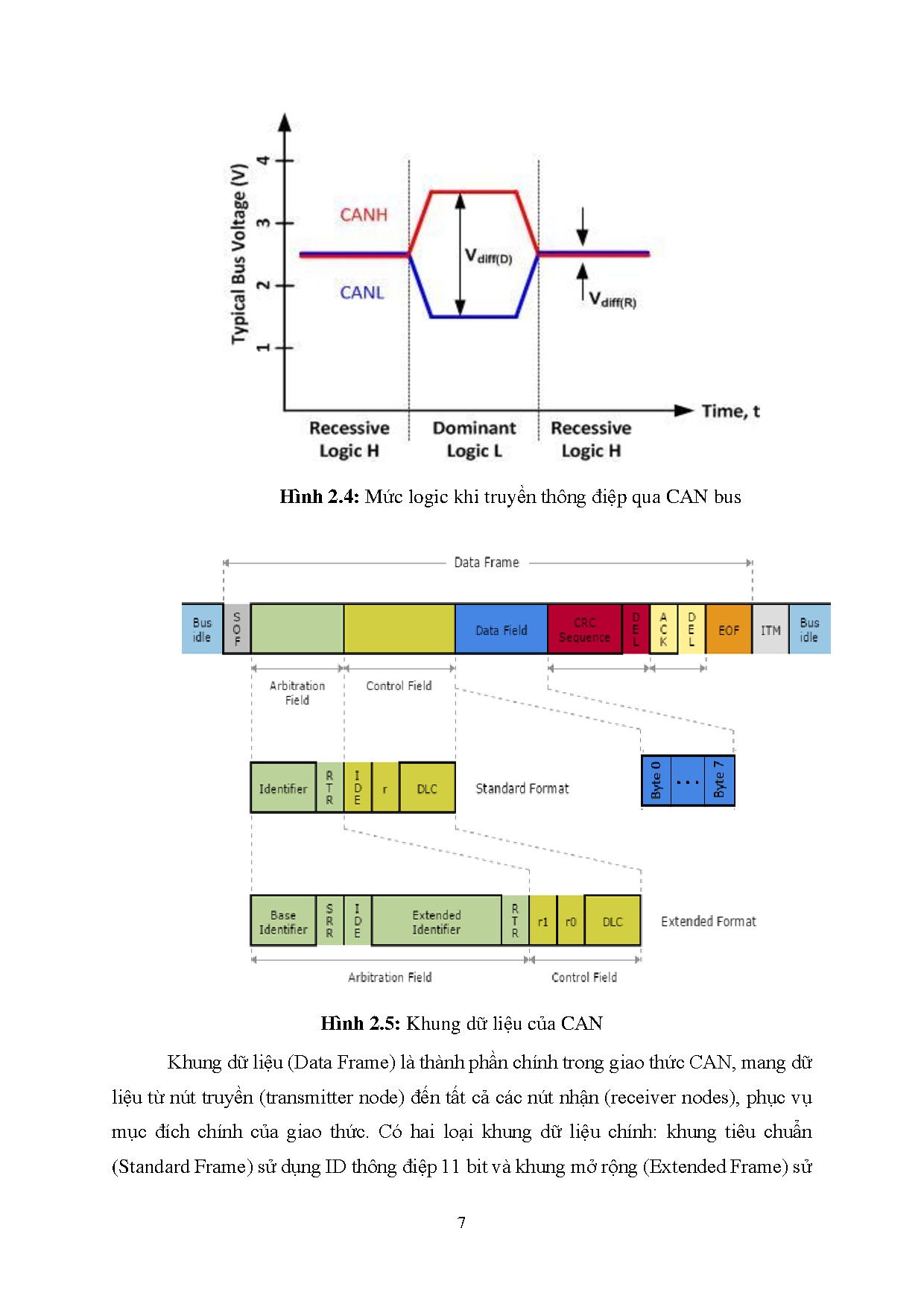 Đồ án tốt nghiệp - Xây dựng và thiết kế hệ thống giám sát ô tô thông qua chuẩn giao thức CAN trong O - Trang 25