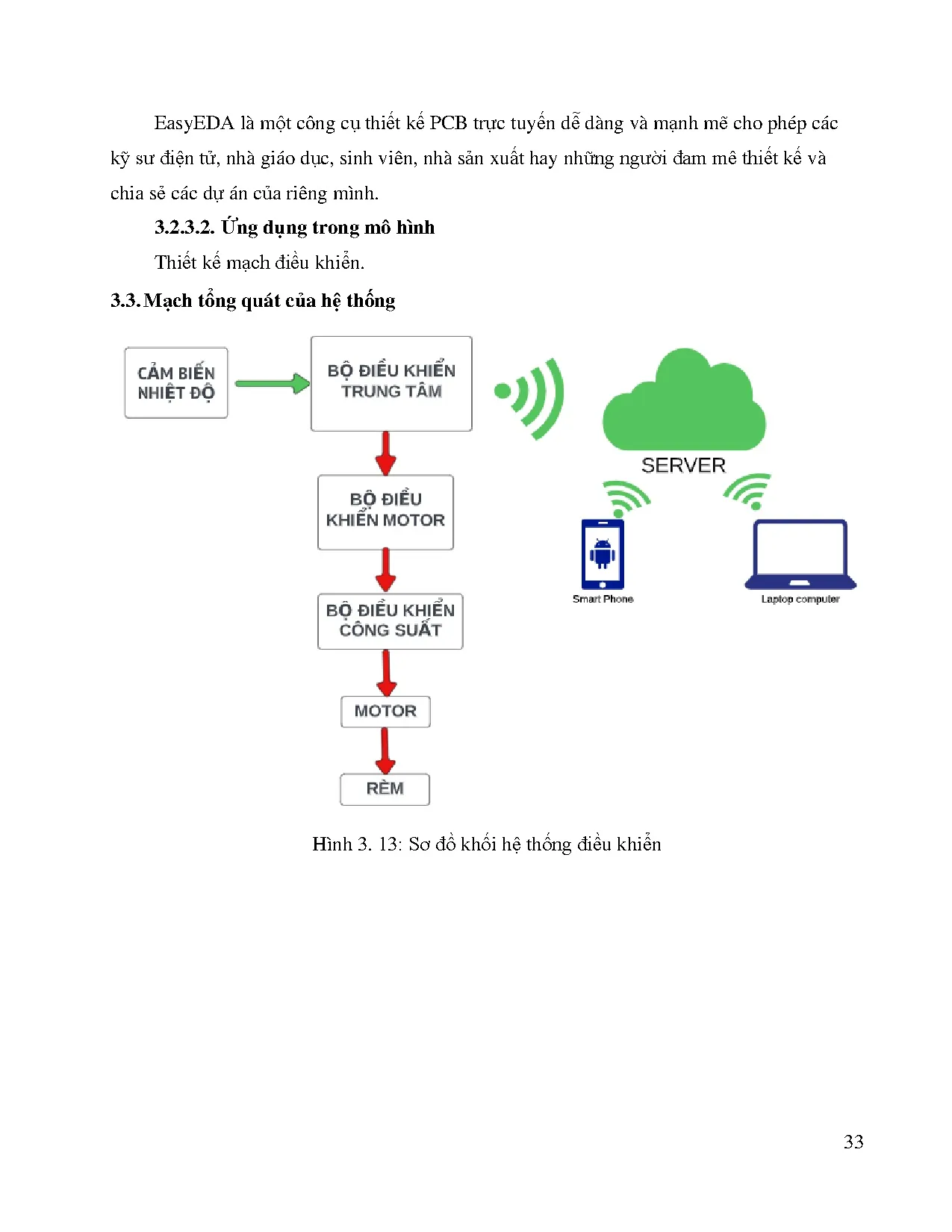 Đồ án tốt nghiệp - Ứng dụng Iot vào quản lý nhiệt độ trong xe ô tô bằng Smartphone - Trang 49