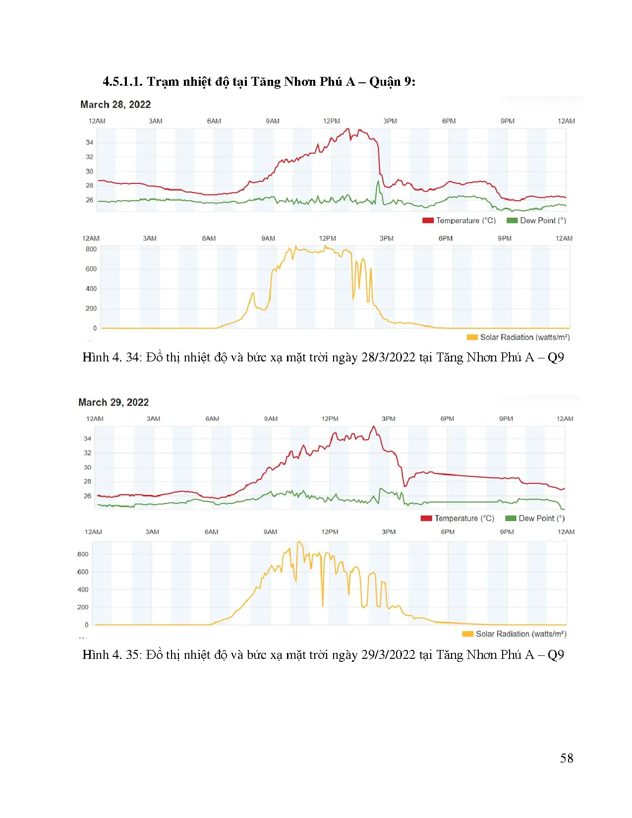 Đồ án tốt nghiệp - Ứng dụng Iot vào quản lý nhiệt độ trong xe ô tô bằng Smartphone - Trang 74