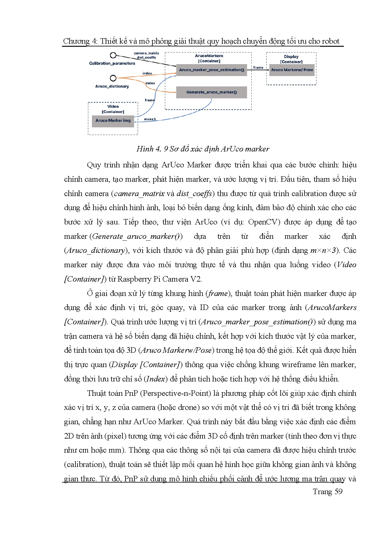 Đồ án tốt nghiệp - Nghiên cứu, thiết kế và thi công mô hình Quadcopter tự hành ứng dụng xử lý ẢTGHTĐ - Trang 76