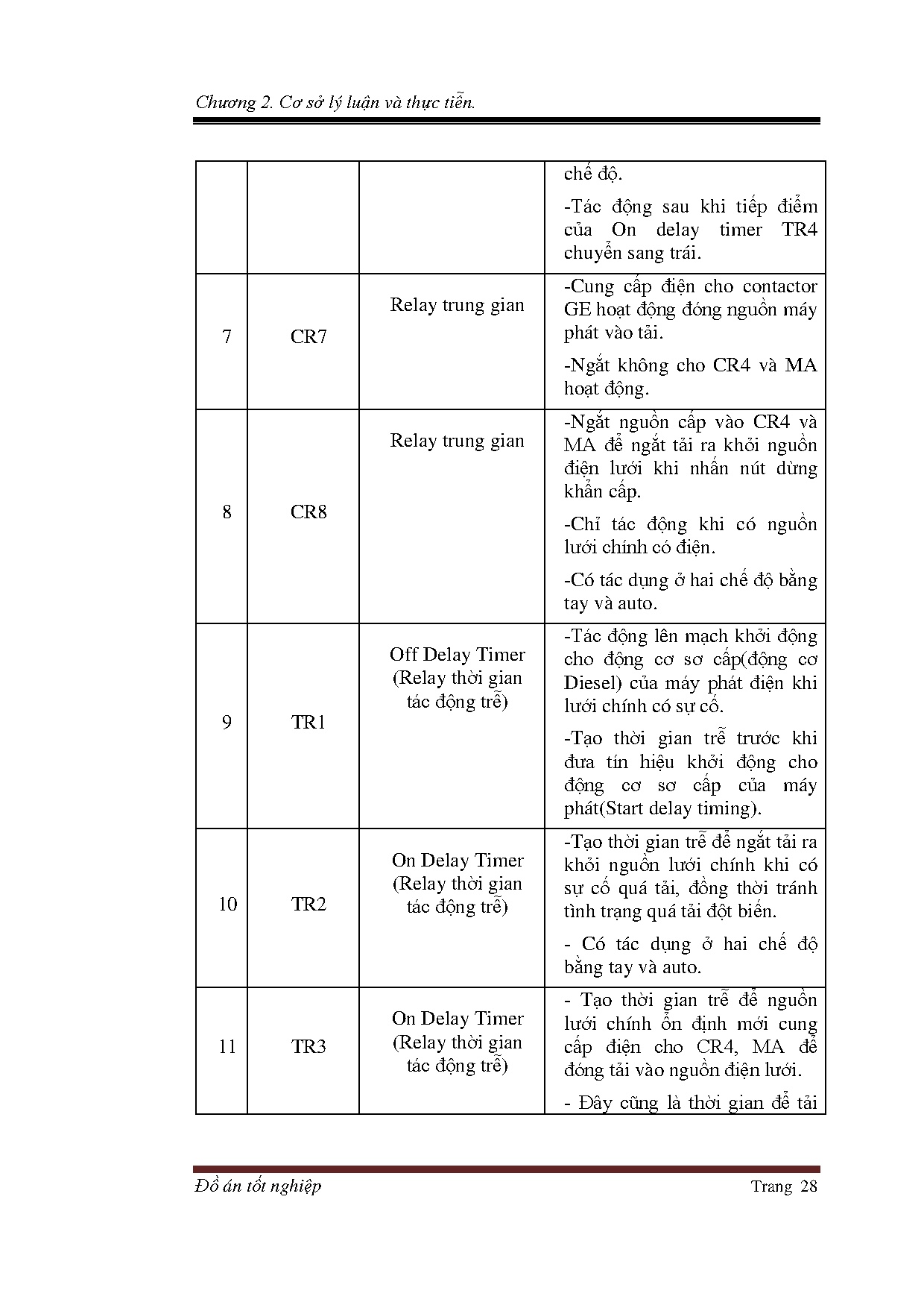 Ảnh một số trang tài liệu