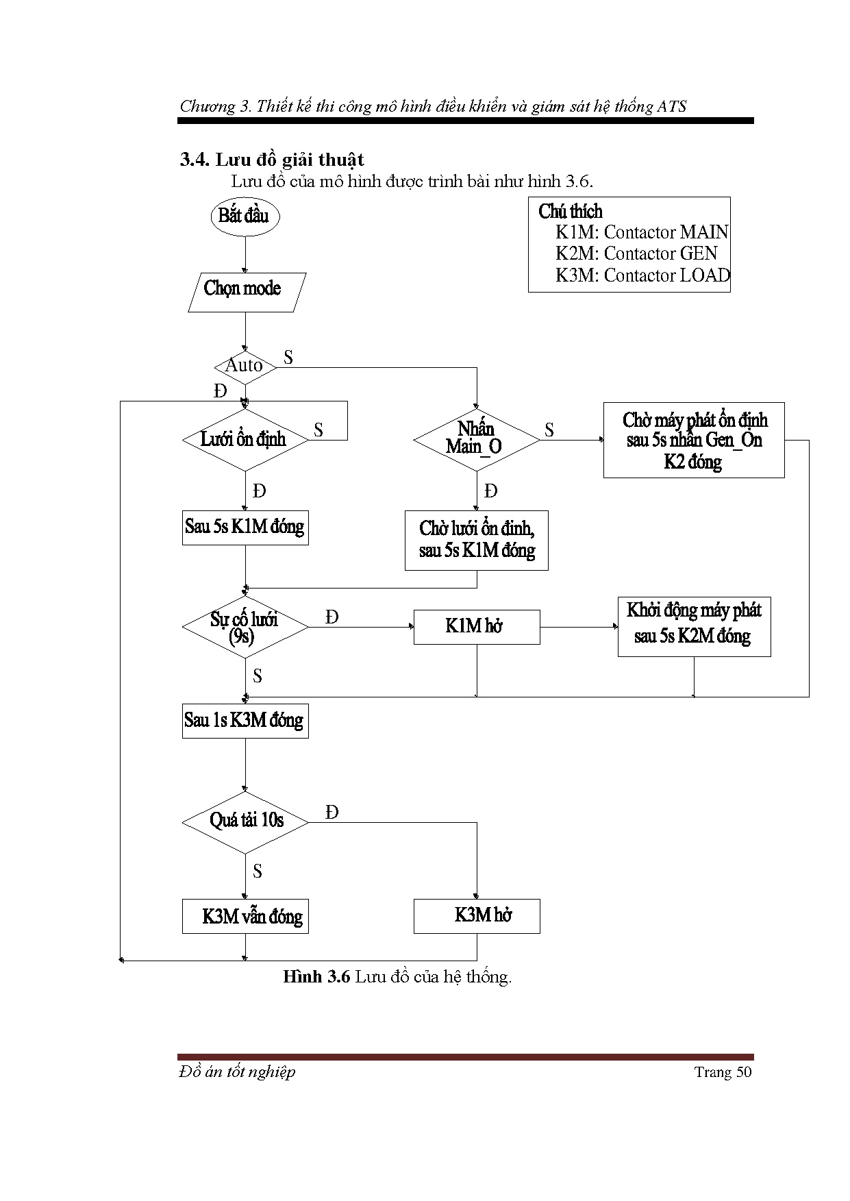 Ảnh một số trang tài liệu