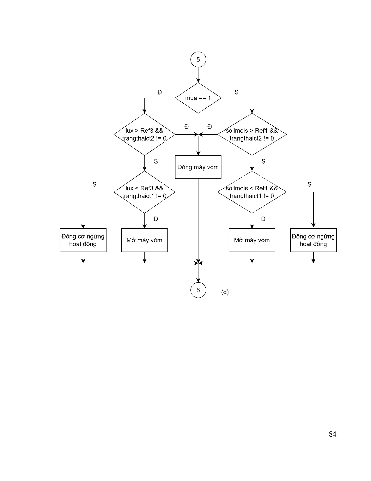 Đồ án tốt nghiệp - Thiết kế và thi công mô hình hệ thống chăm sóc cây trồng - Trang 98