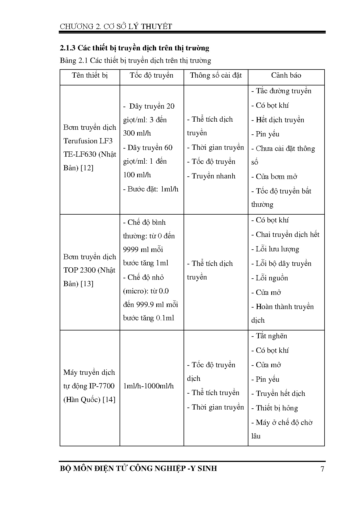Đồ án tốt nghiệp - Thiết kế và thi công Thiết bị giám sát và điều khiển quá trình truyền dịch - Trang 25