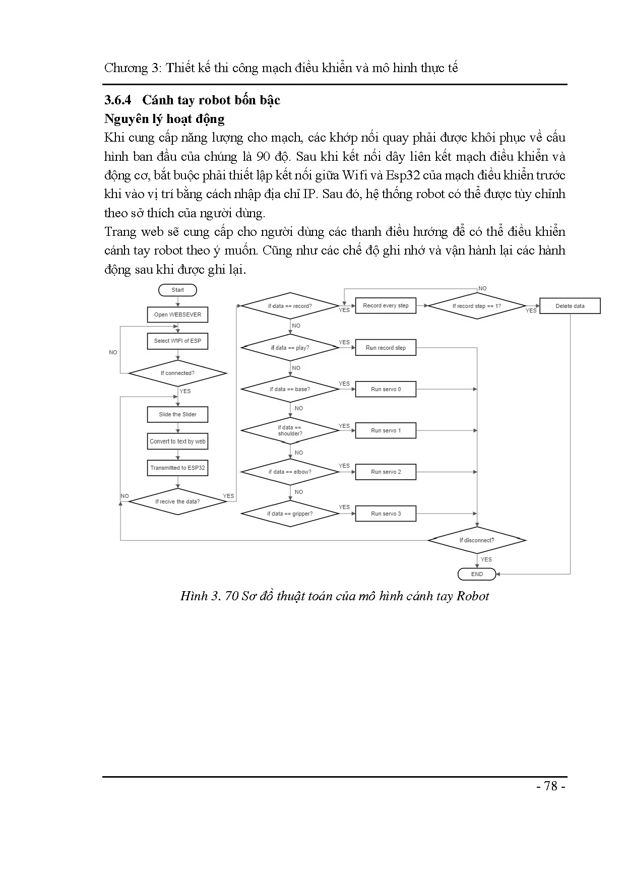 Đồ án tốt nghiệp - Thiết kế và lập trình nhúng cho mạch điện tử để ứng dụng cho giáo dục stem - Trang 96