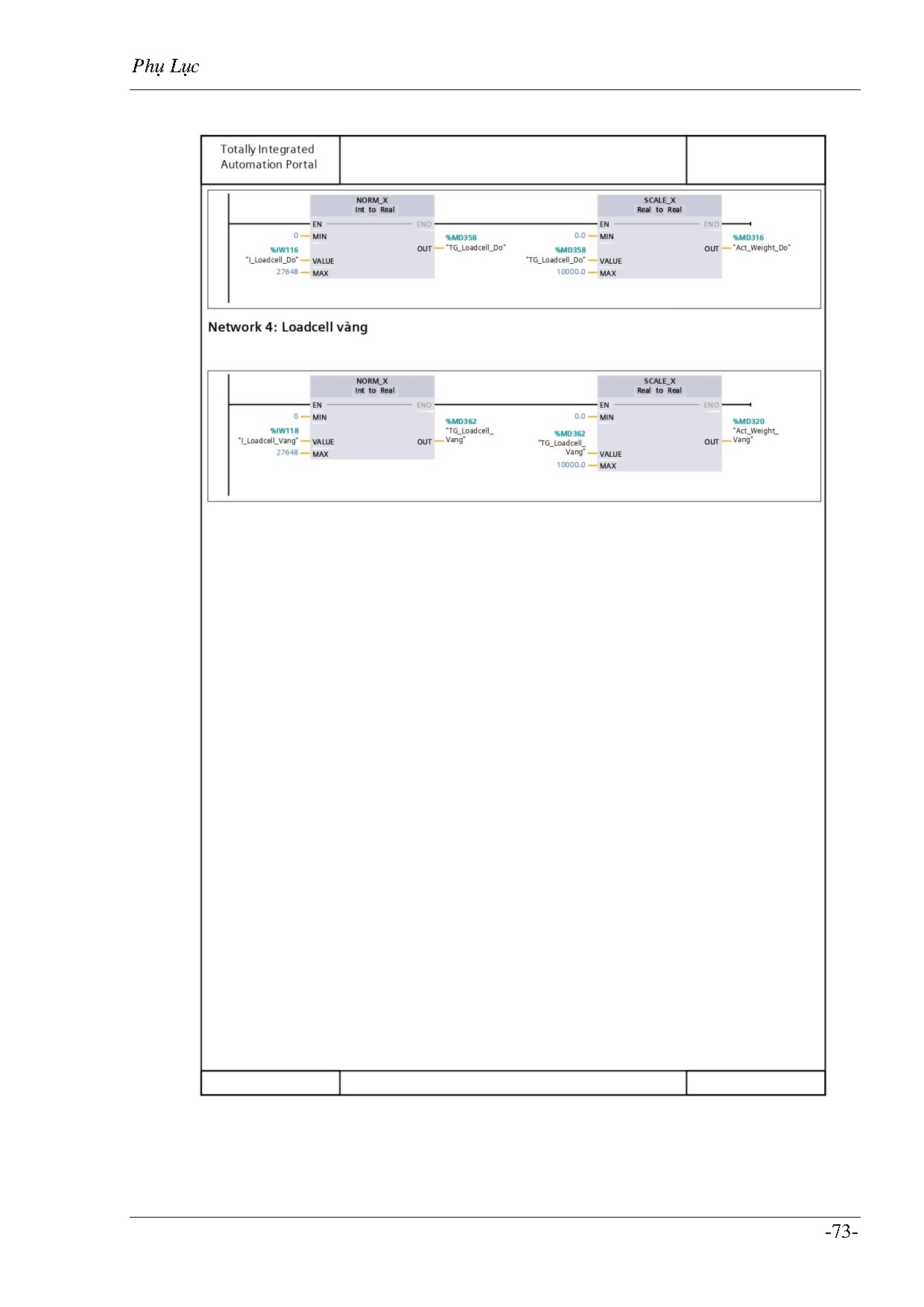 Đồ án tốt nghiệp - Mô hình mô phỏng quy trình cân, khuấy trộn nguyên liệu của nhà máy bột giặt NETCO - Trang 88