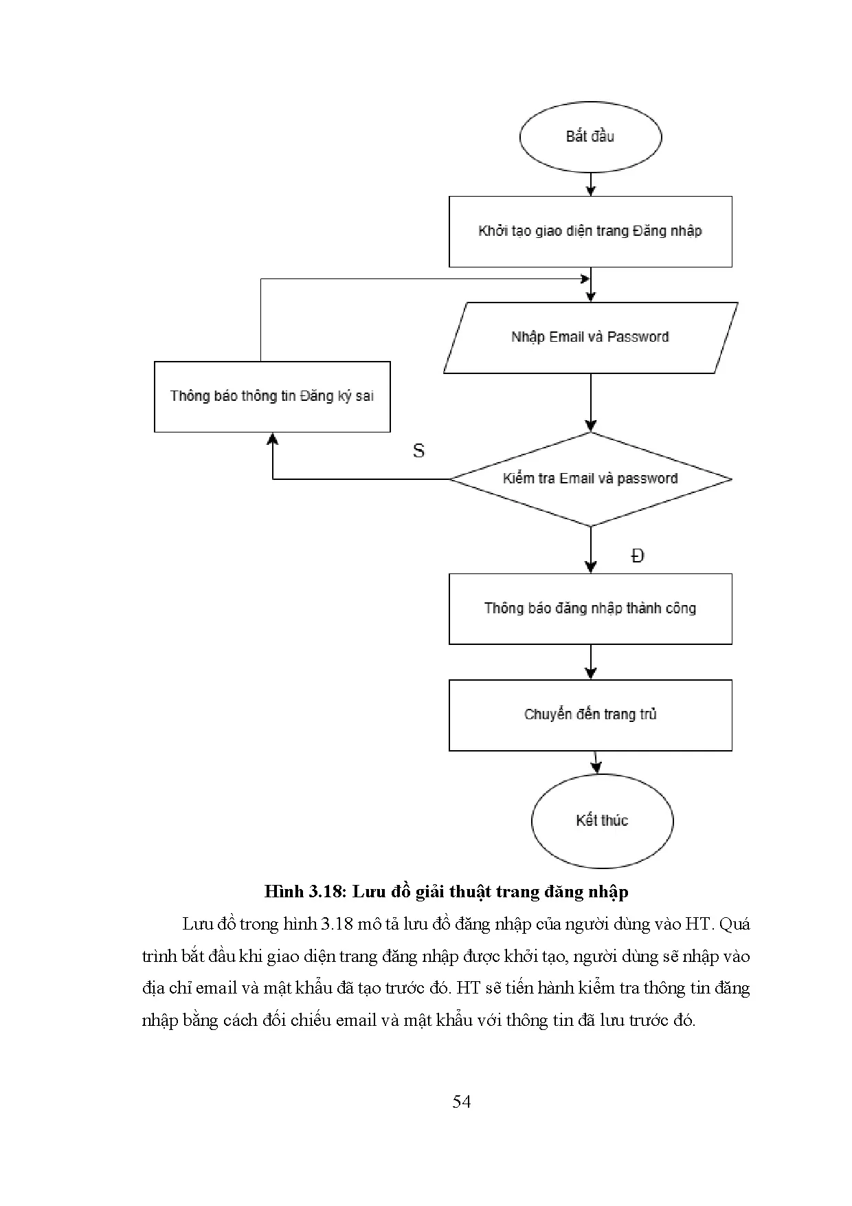 Đồ án tốt nghiệp - Hệ thống nhận diện tai nạn té ngã, tích hợp GPS theo dõi vị trí - Trang 69
