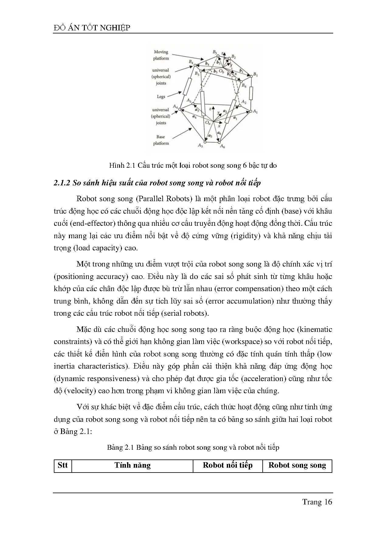 Đồ án tốt nghiệp - Thiết kế bộ điều khiển vị trí cho robot song song 4 bậc tự do - Trang 40