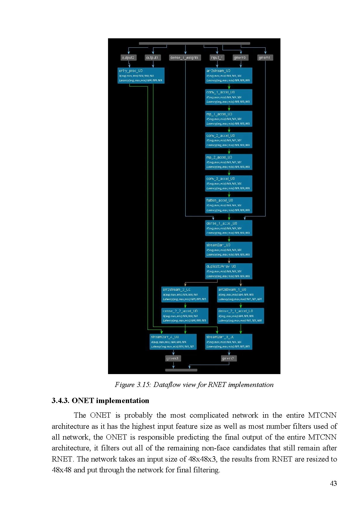 Đồ án tốt nghiệp - Convolutional neural network acceleration for face detection on FPGA - Trang 52