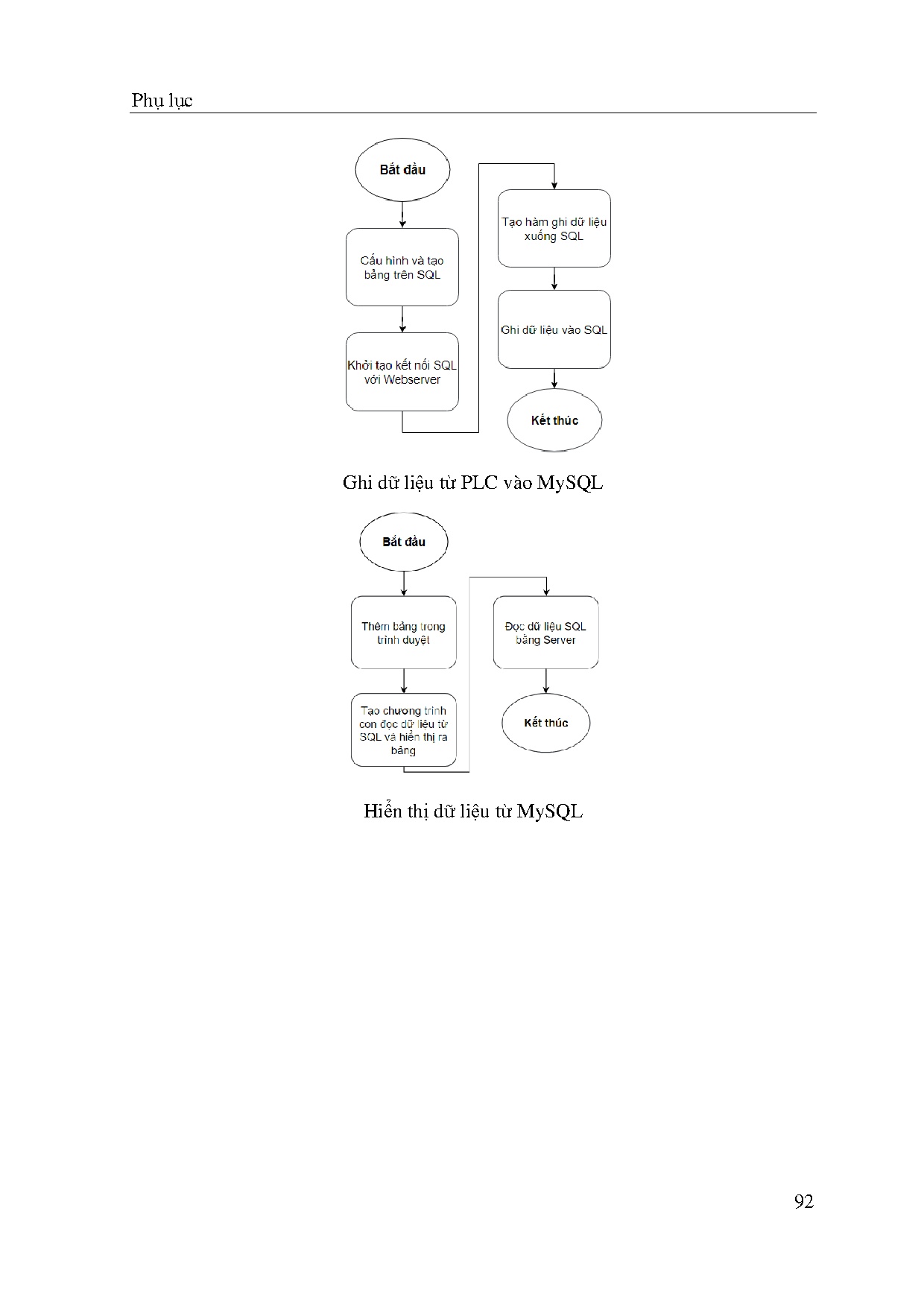 Ảnh một số trang tài liệu
