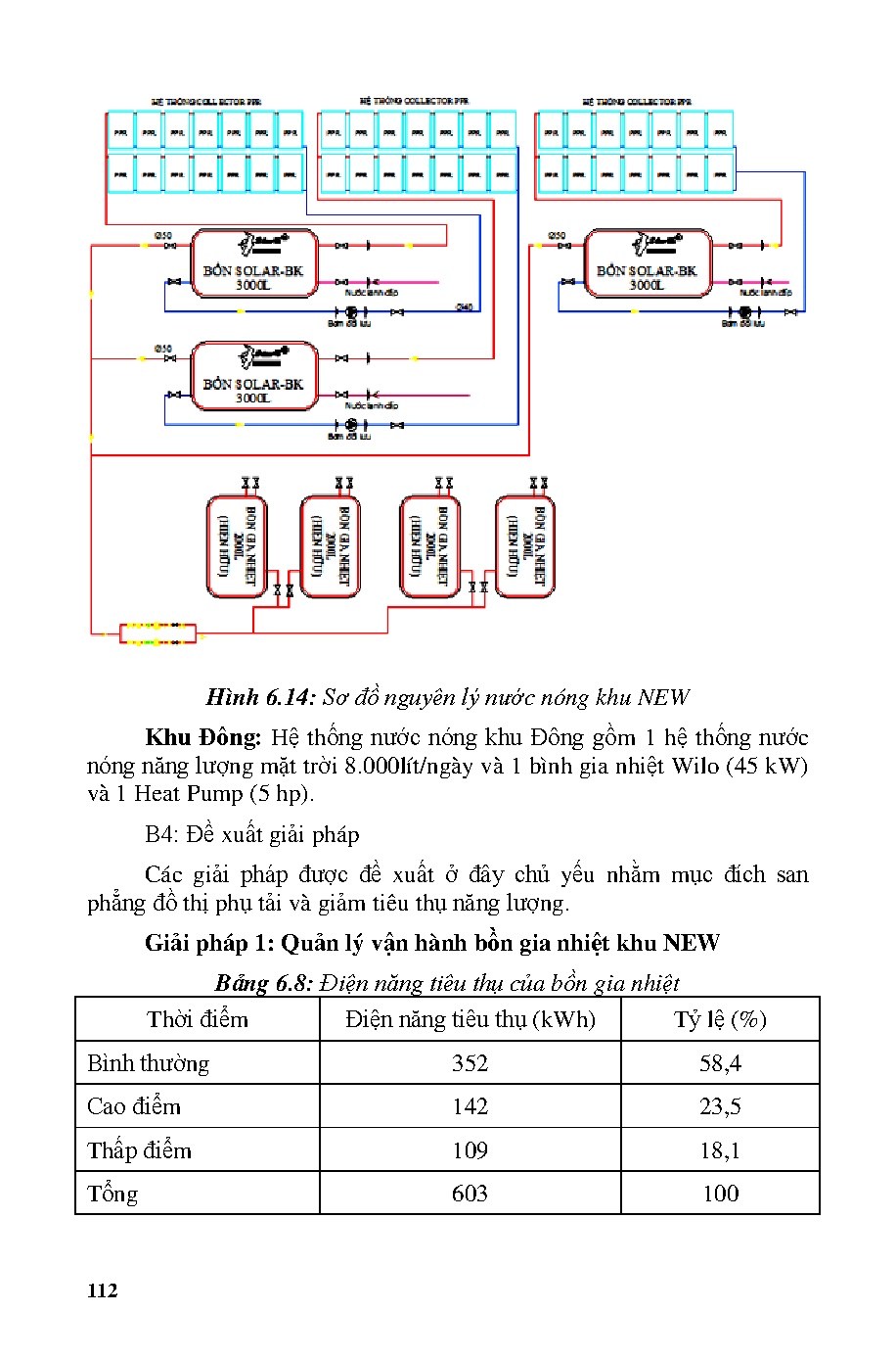 Ảnh một số trang tài liệu