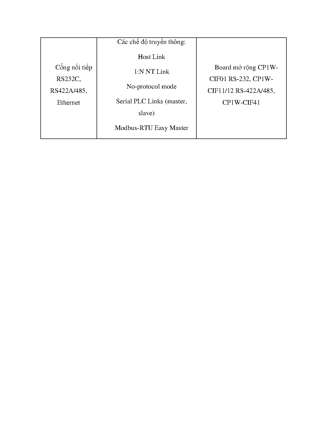 Đồ án tốt nghiệp - Thiết kế hệ thống phân loại sản phẩm theo chiều cao - Trang 87