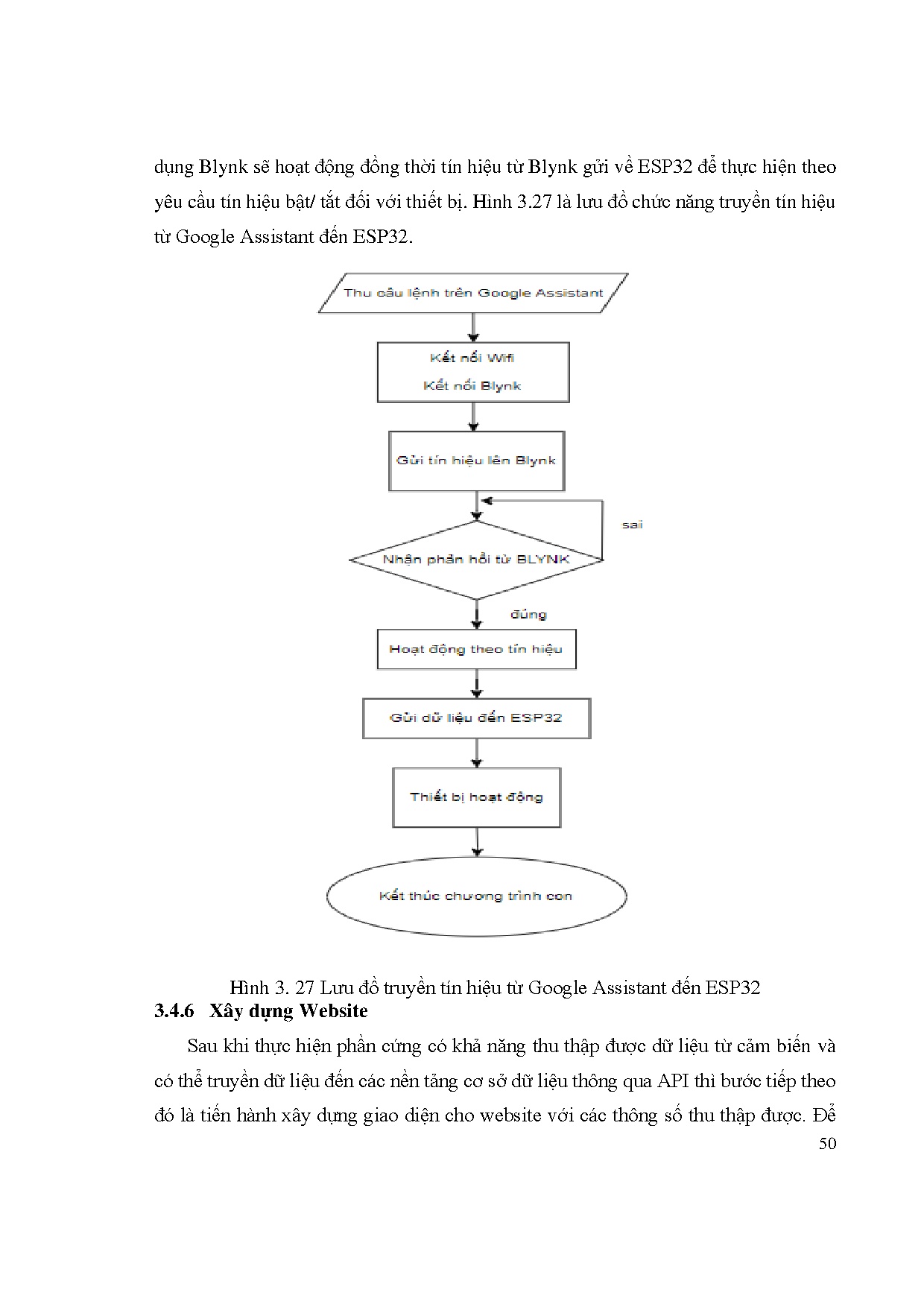 Đồ án tốt nghiệp - Xây dựng hệ thống giám sát và điều khiển thiết bị điện trong nhà bằng giọng nói - Trang 67