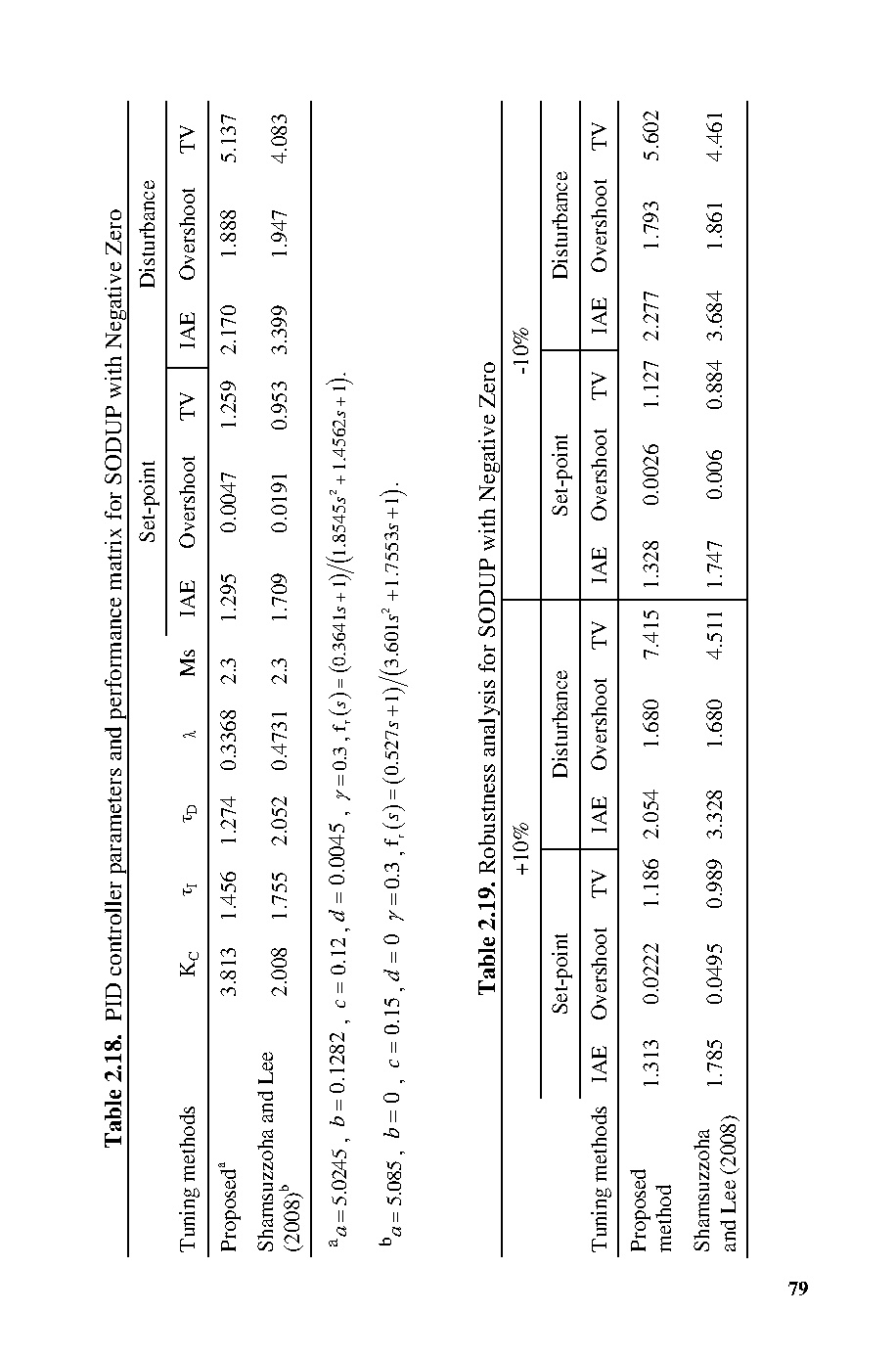 Ảnh một số trang tài liệu