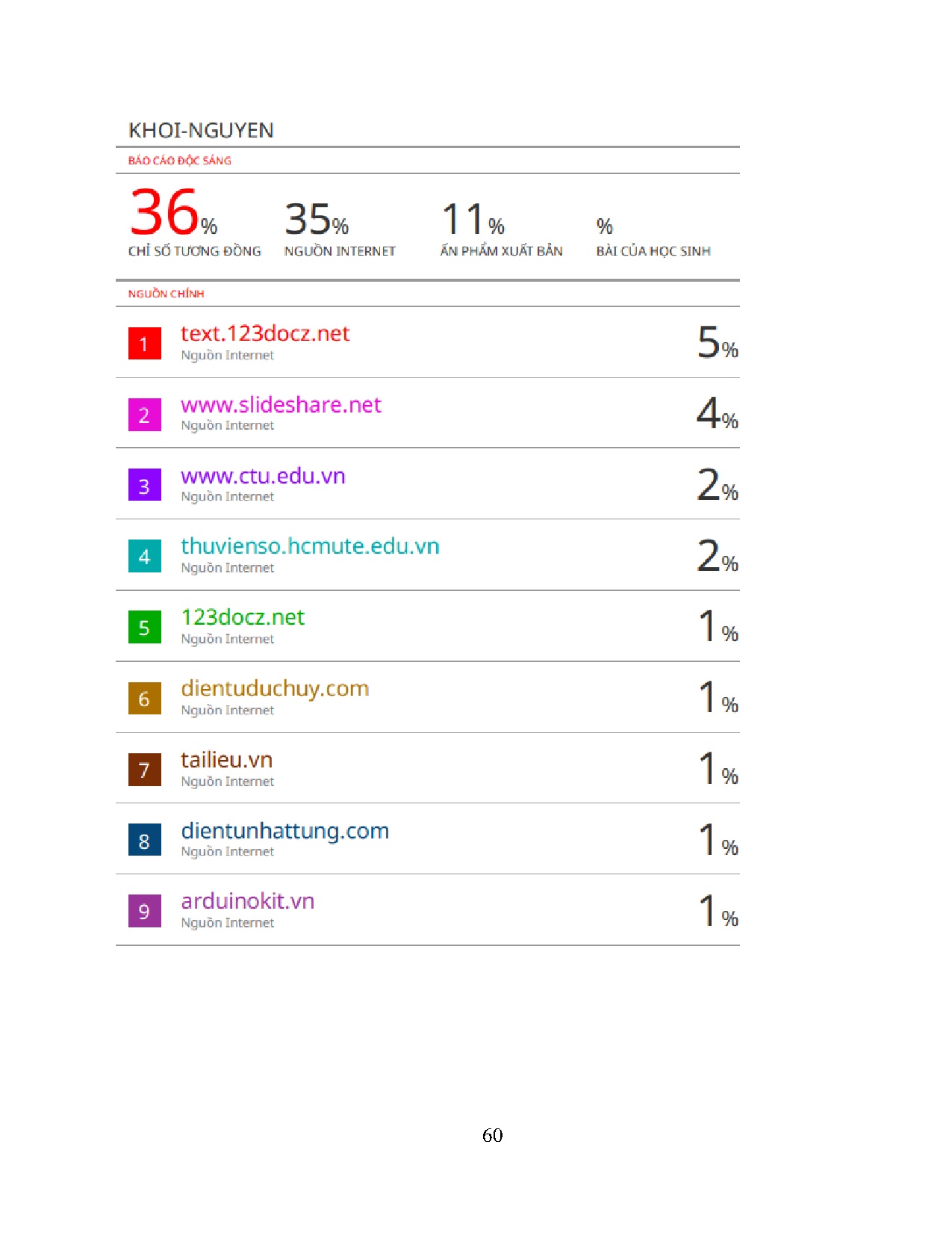Ảnh một số trang tài liệu