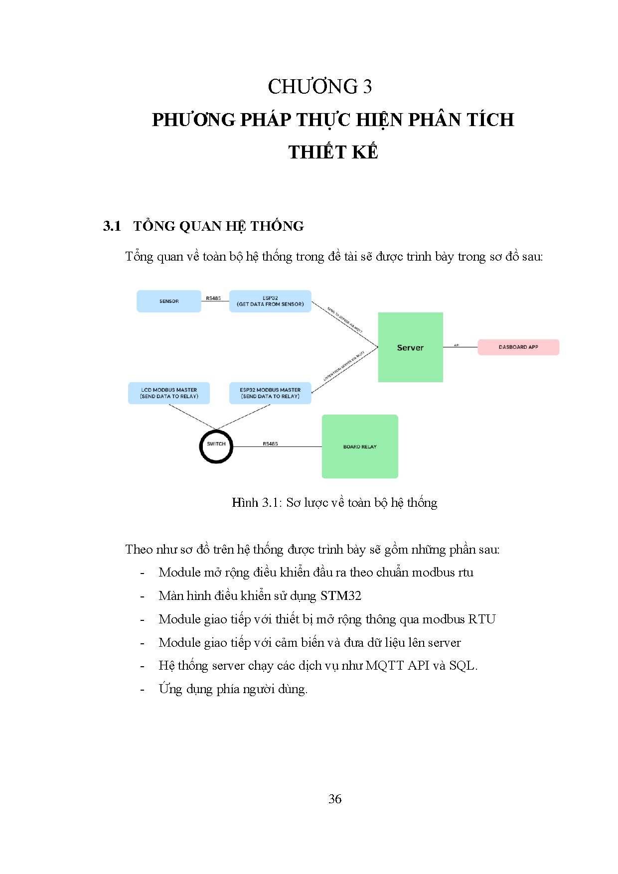 Đồ án tốt nghiệp - Giải pháp mở rộng thiết bị điều khiển và giám sát theo các chuẩn công NCDNVVN - Trang 49